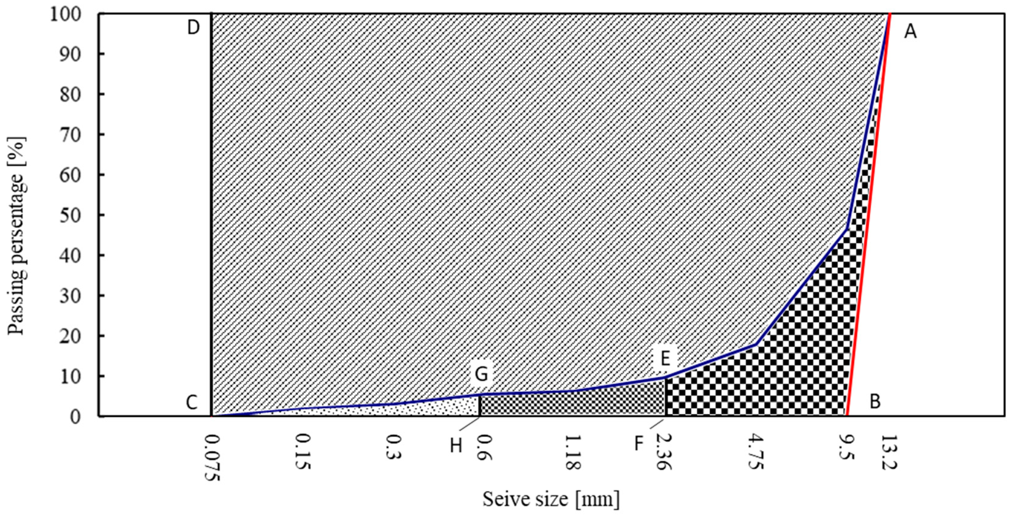 Materials 15 05865 g005 550