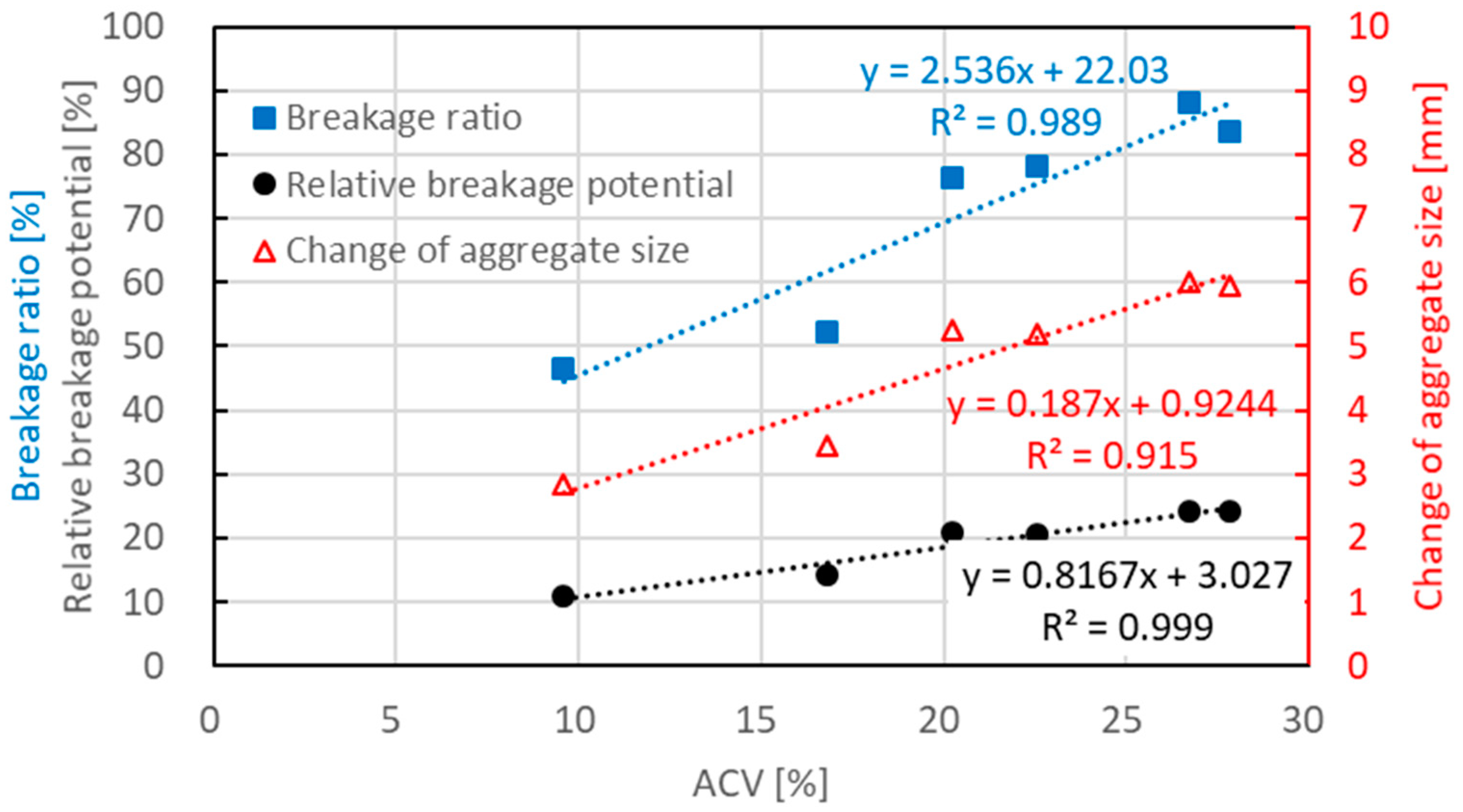 Materials 15 05865 g006 550