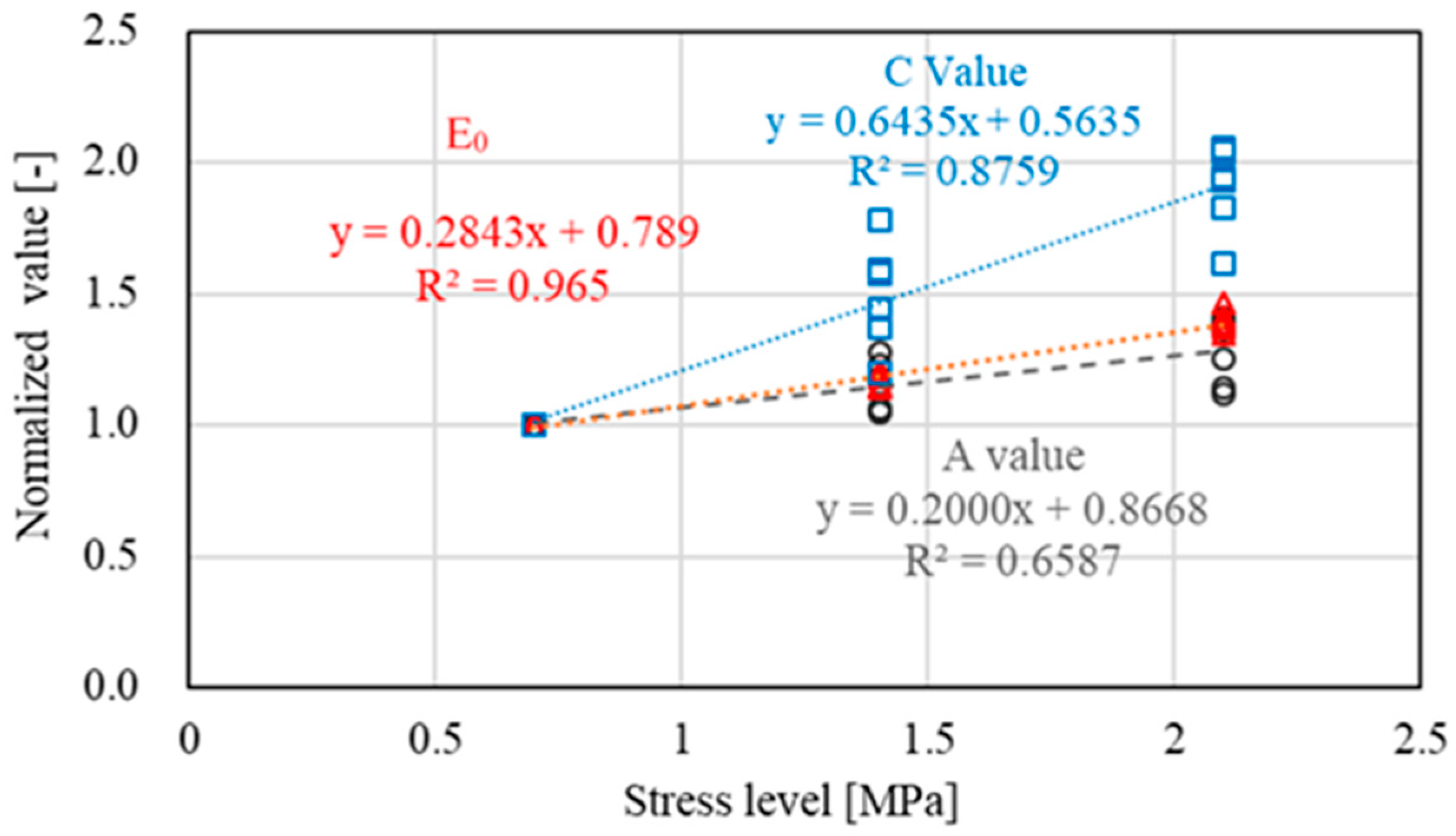 Materials 15 05865 g011 550
