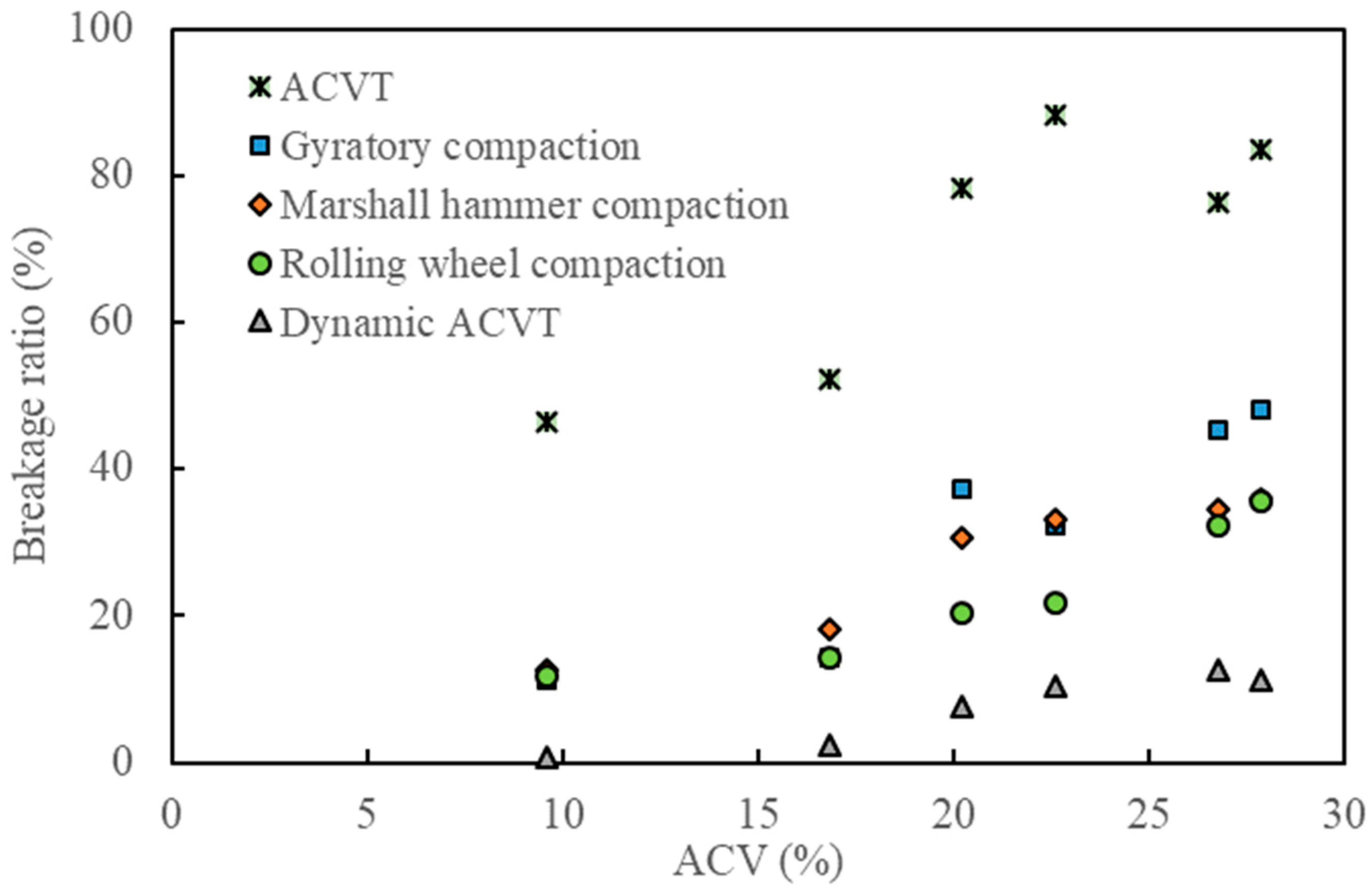 Materials 15 05865 g012 550