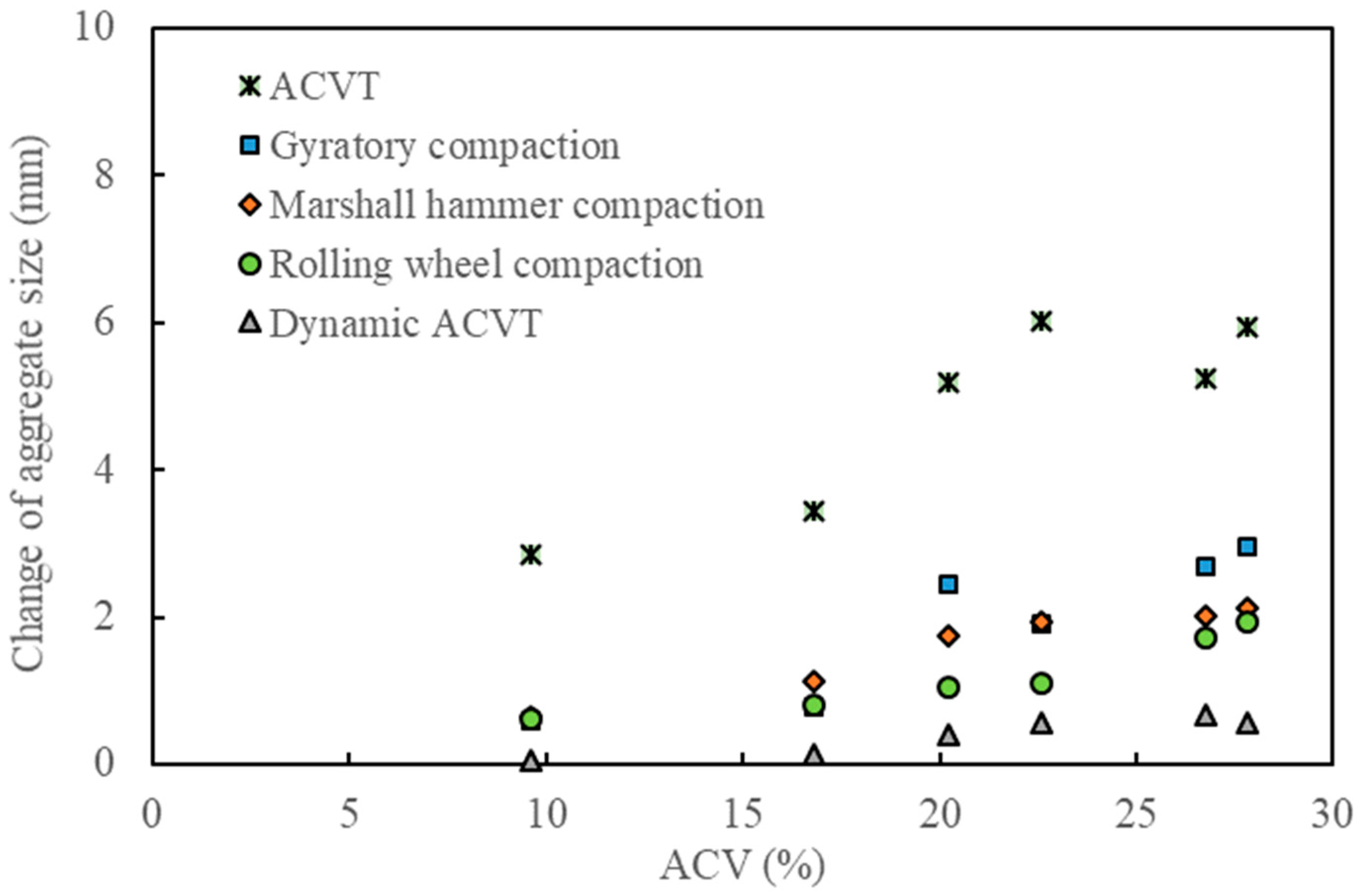 Materials 15 05865 g013 550