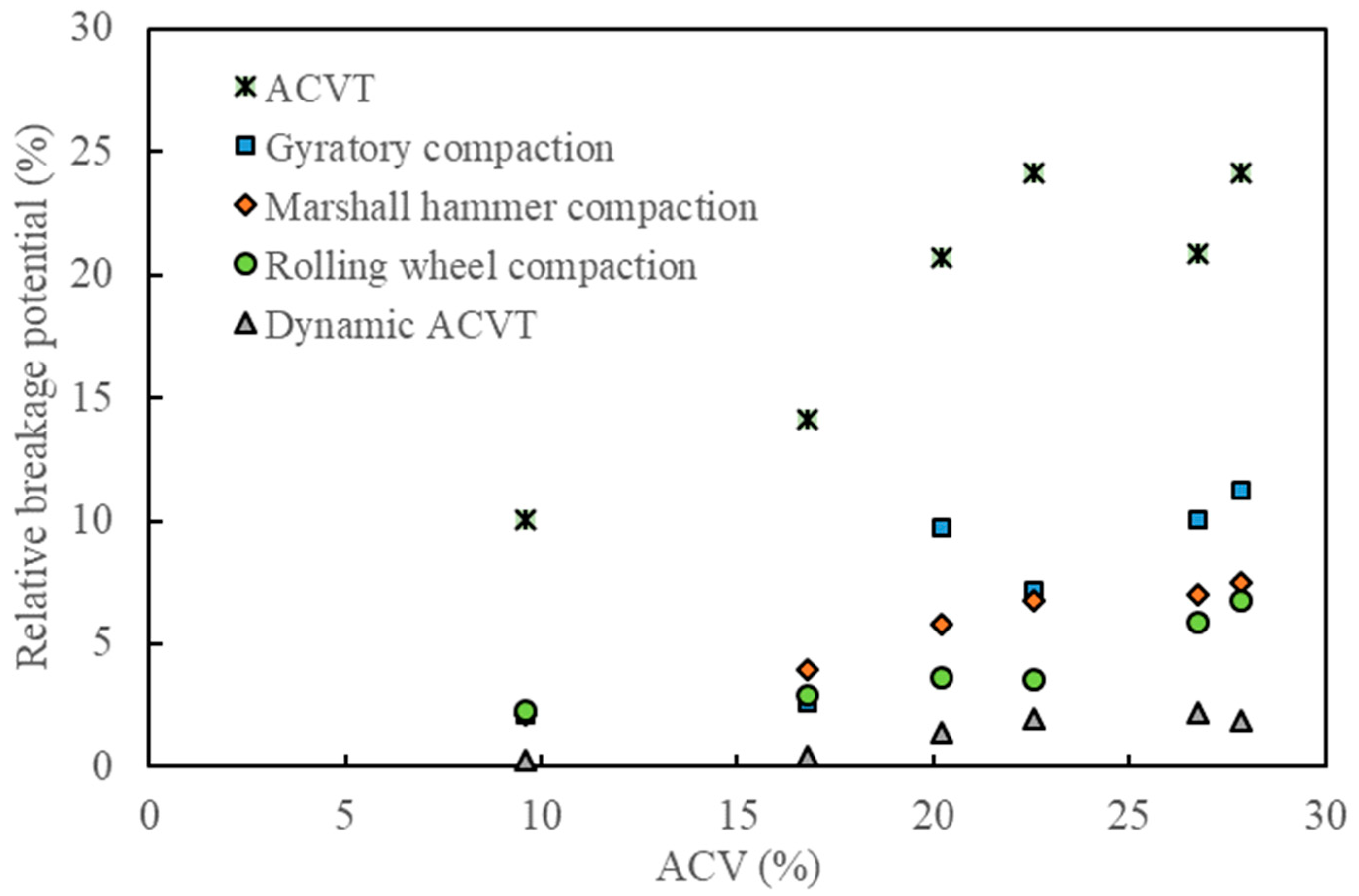 Materials 15 05865 g014 550