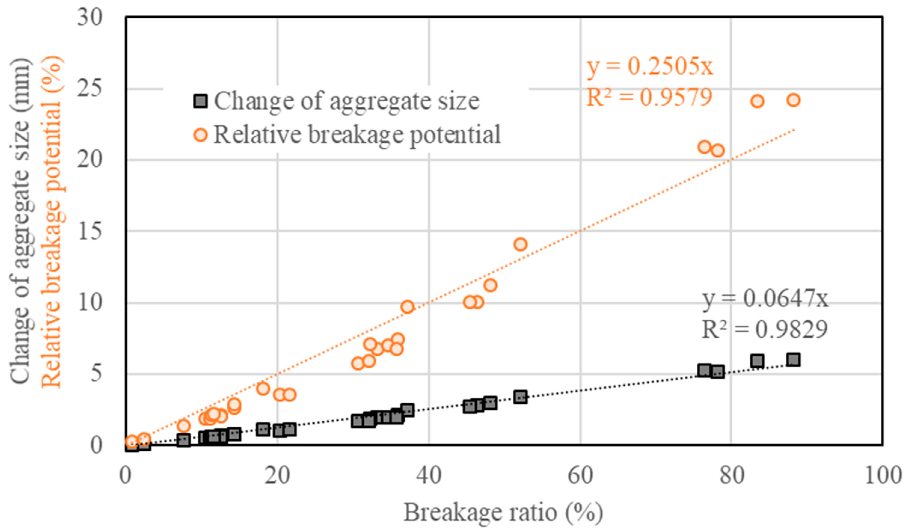 Materials 15 05865 g015 550