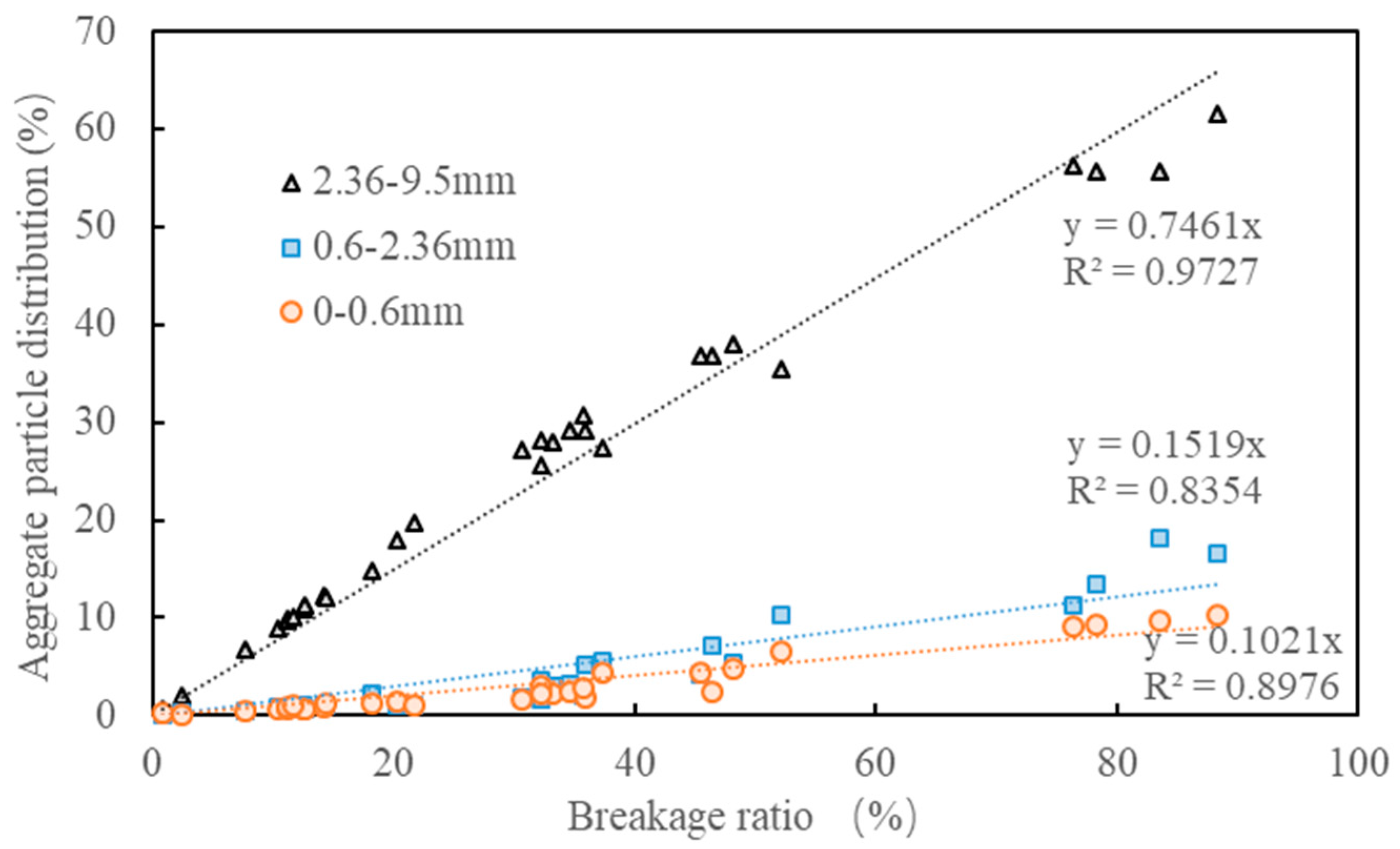 Materials 15 05865 g016 550