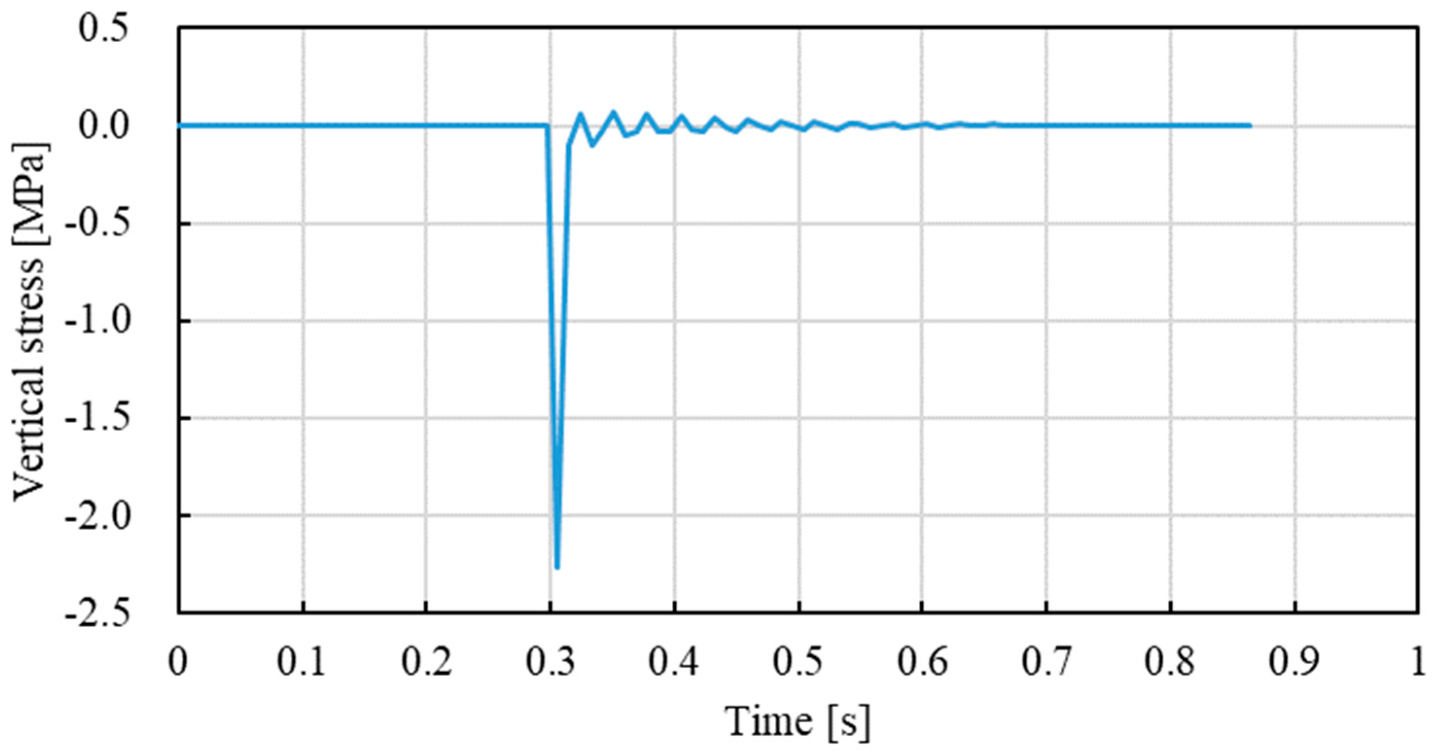 Materials 15 05865 g019 550