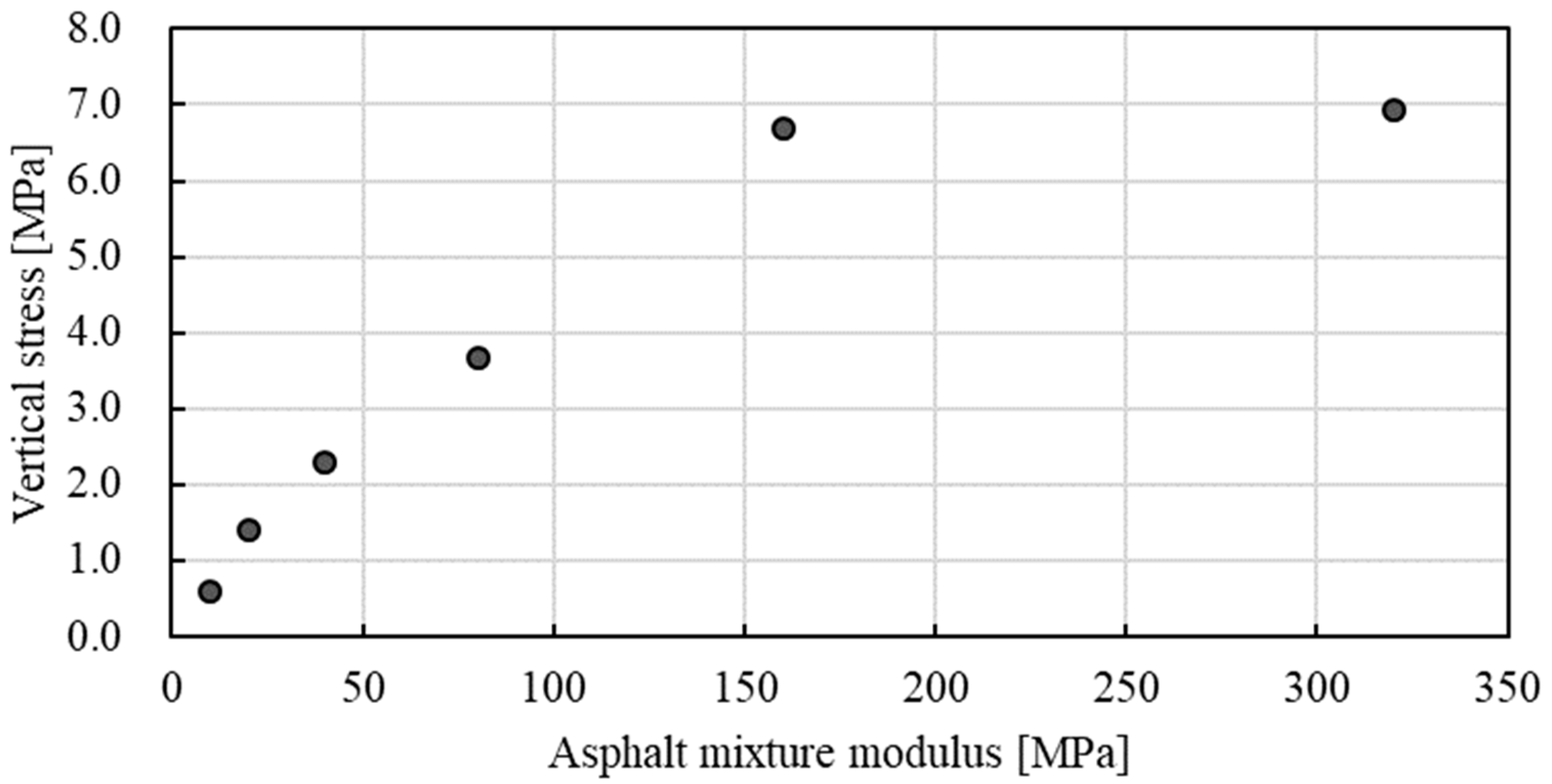 Materials 15 05865 g020 550