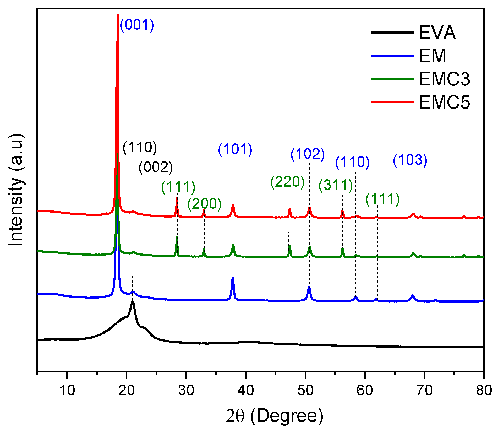 Materials 15 05867 g003 550