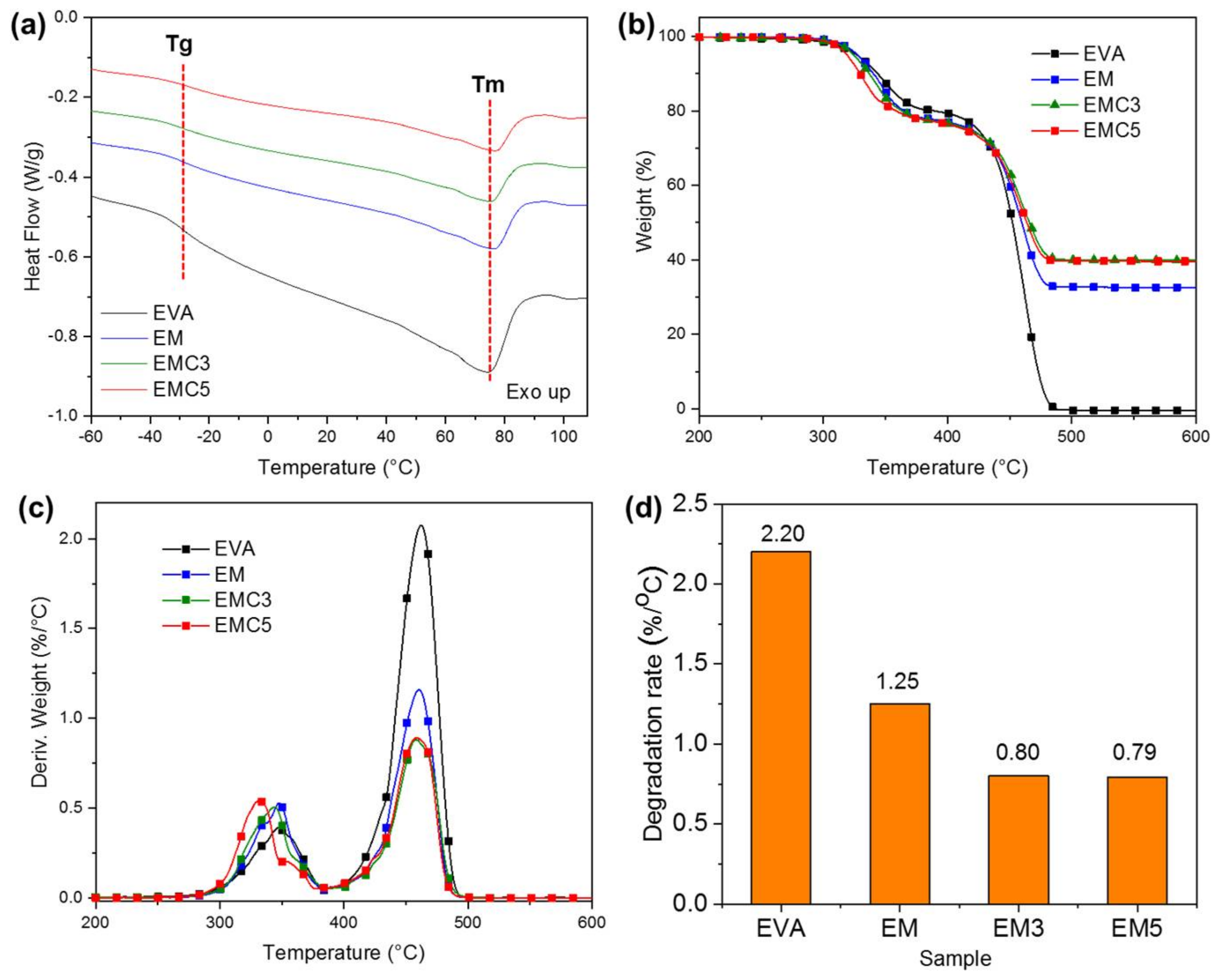 Materials 15 05867 g004 550