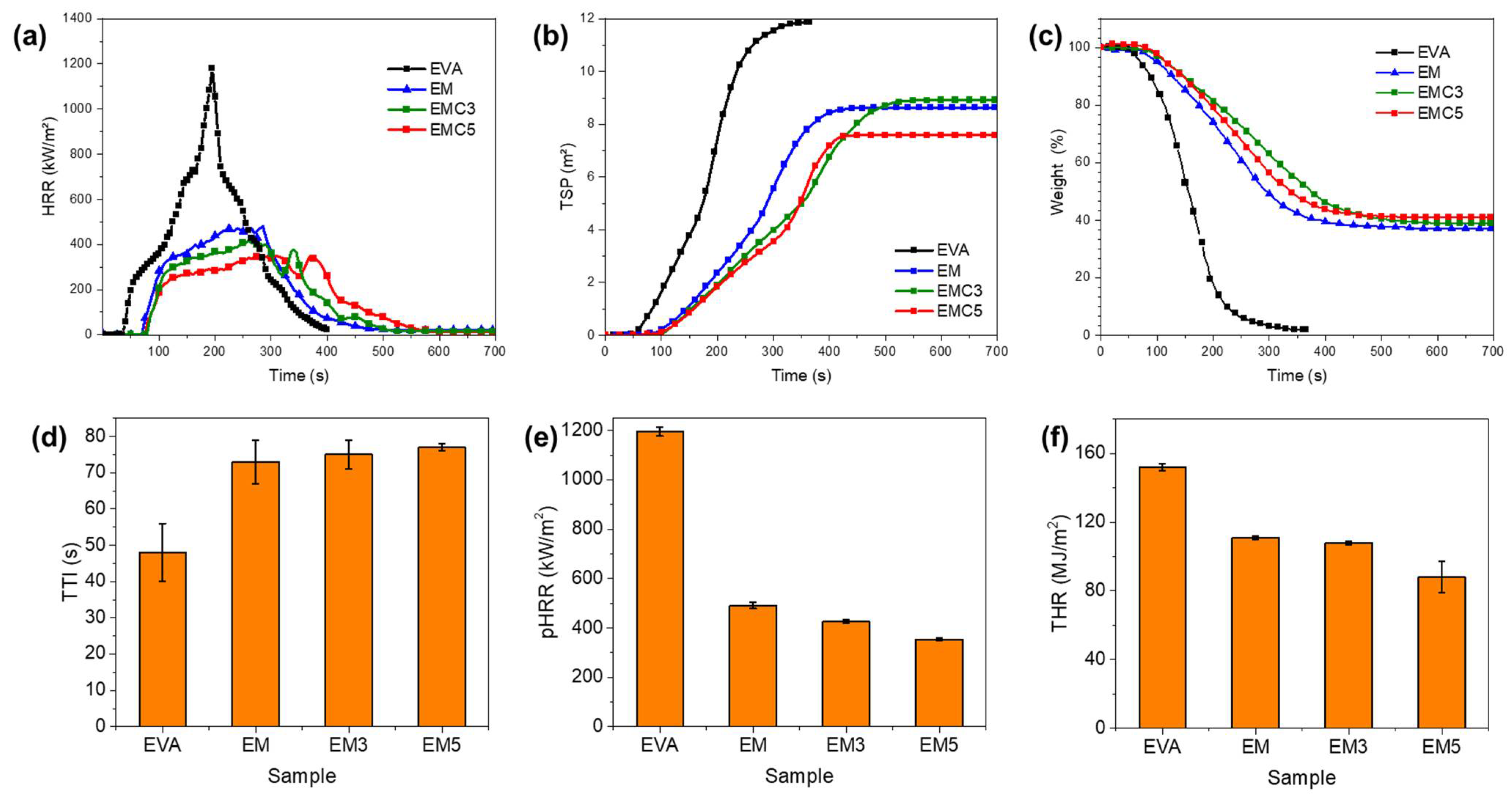 Materials 15 05867 g005 550