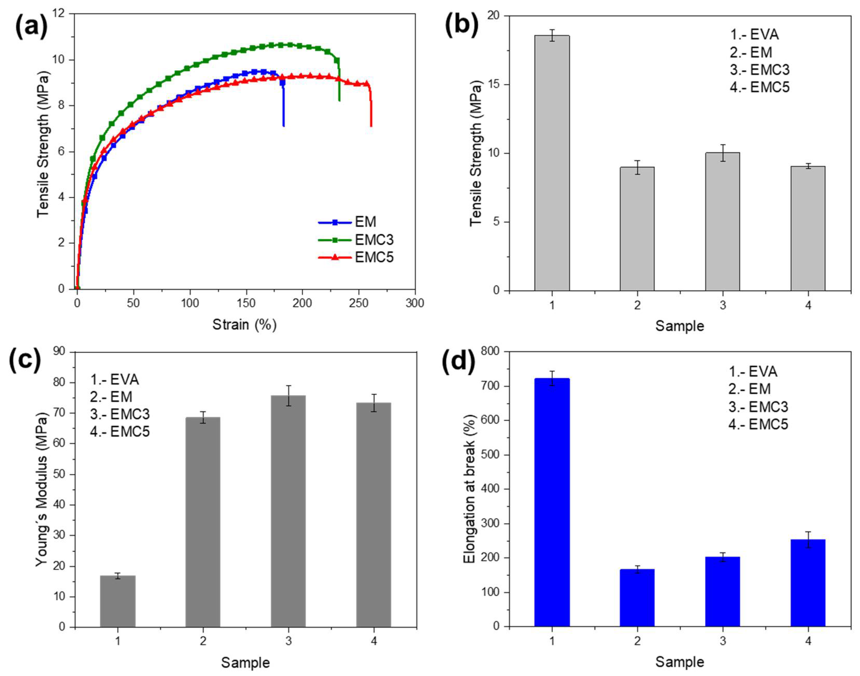 Materials 15 05867 g007 550