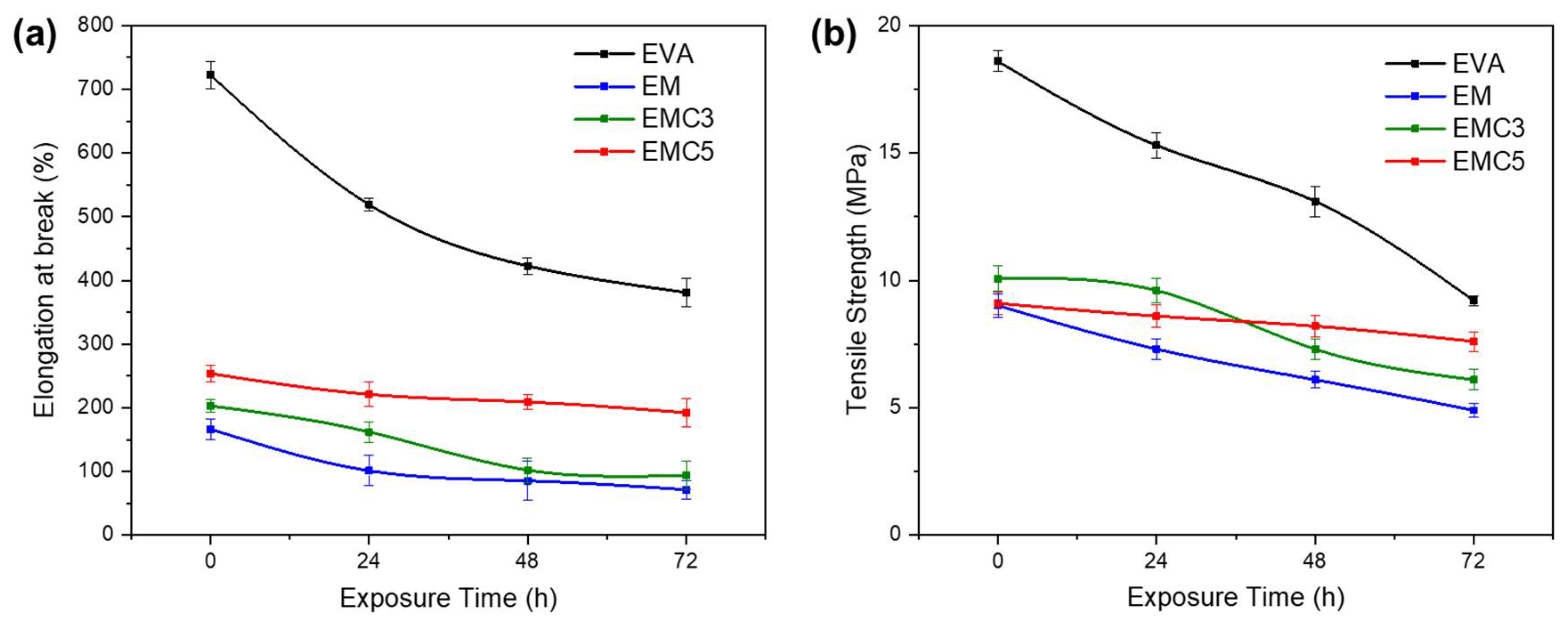 Materials 15 05867 g009 550