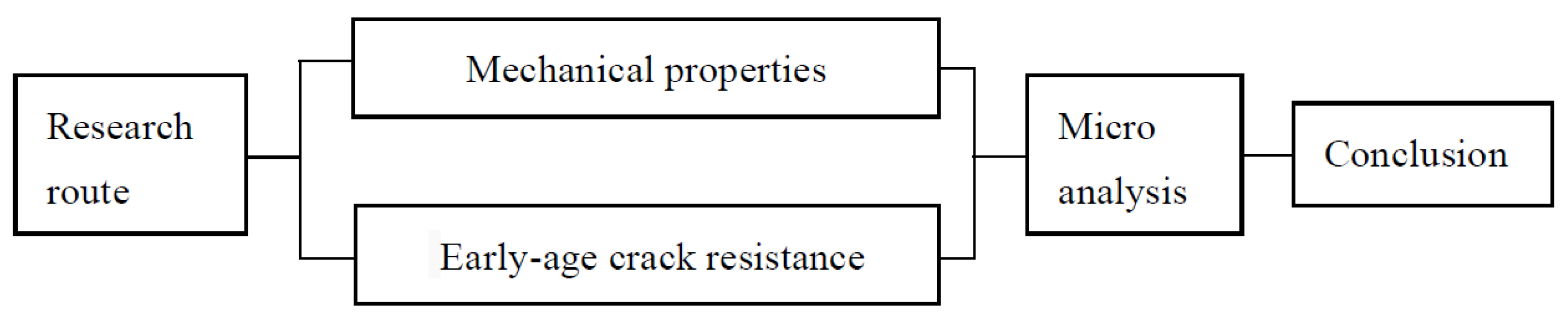 Materials 15 05868 g002 550