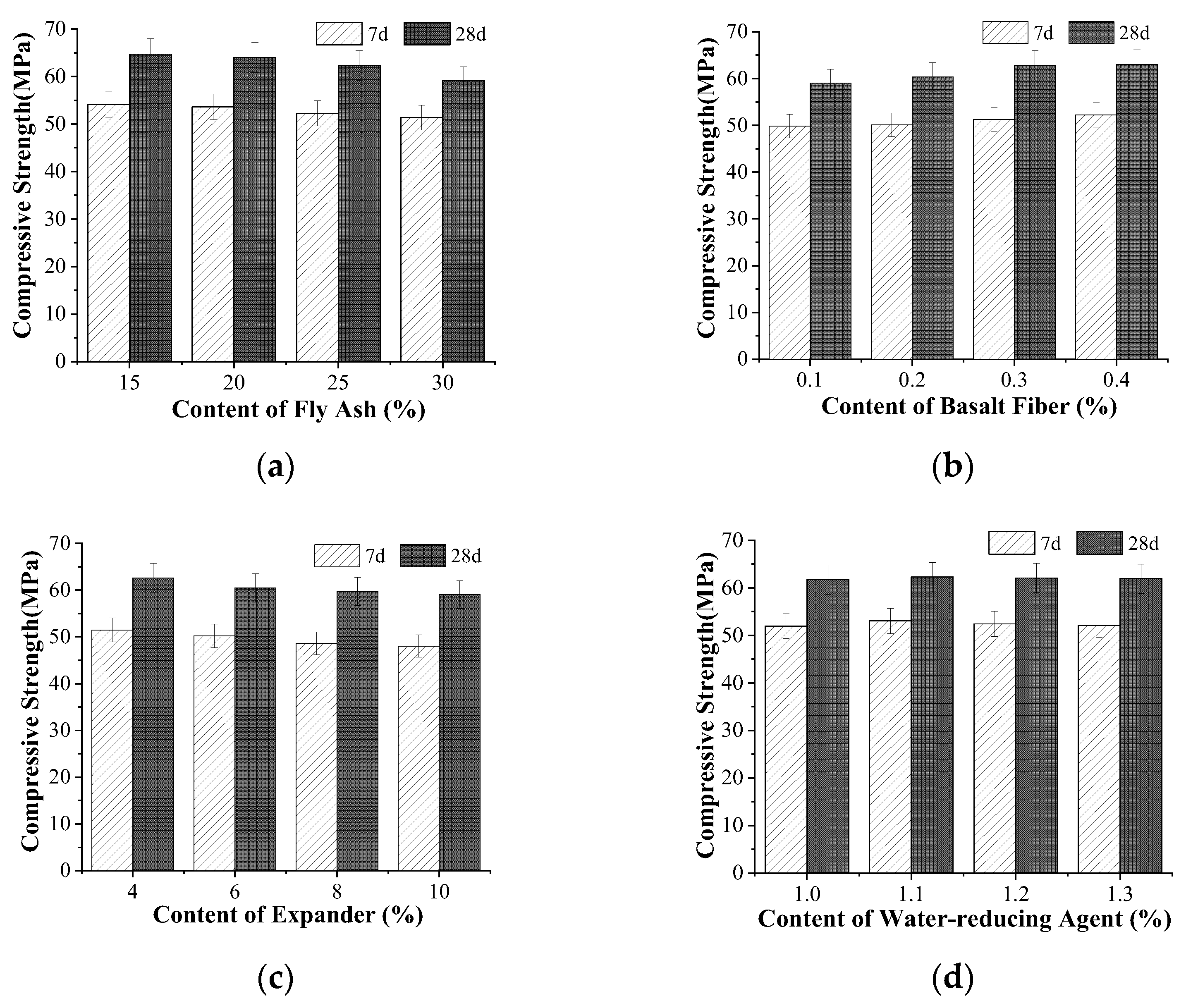 Materials 15 05868 g003 550