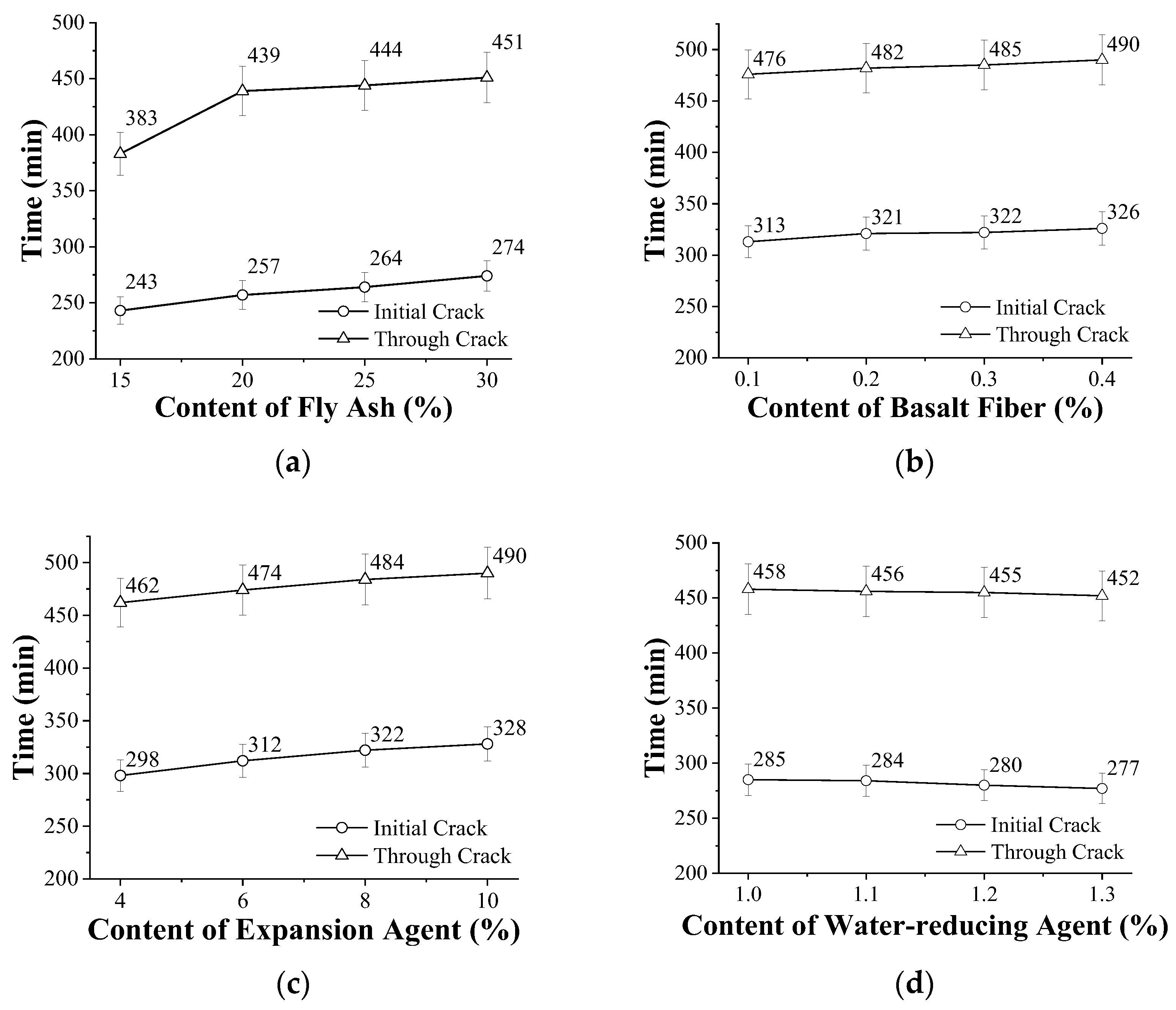 Materials 15 05868 g004 550