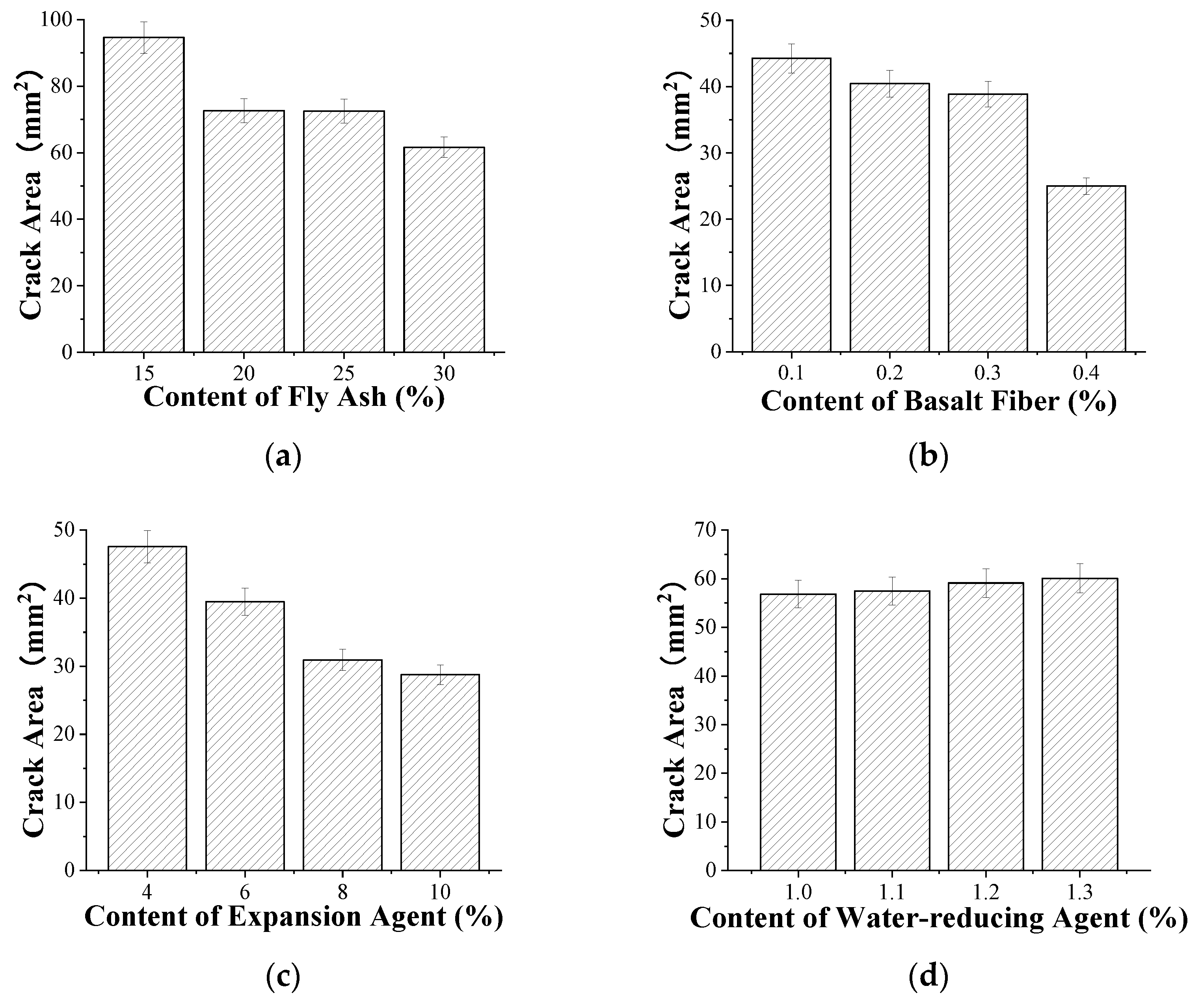 Materials 15 05868 g005 550