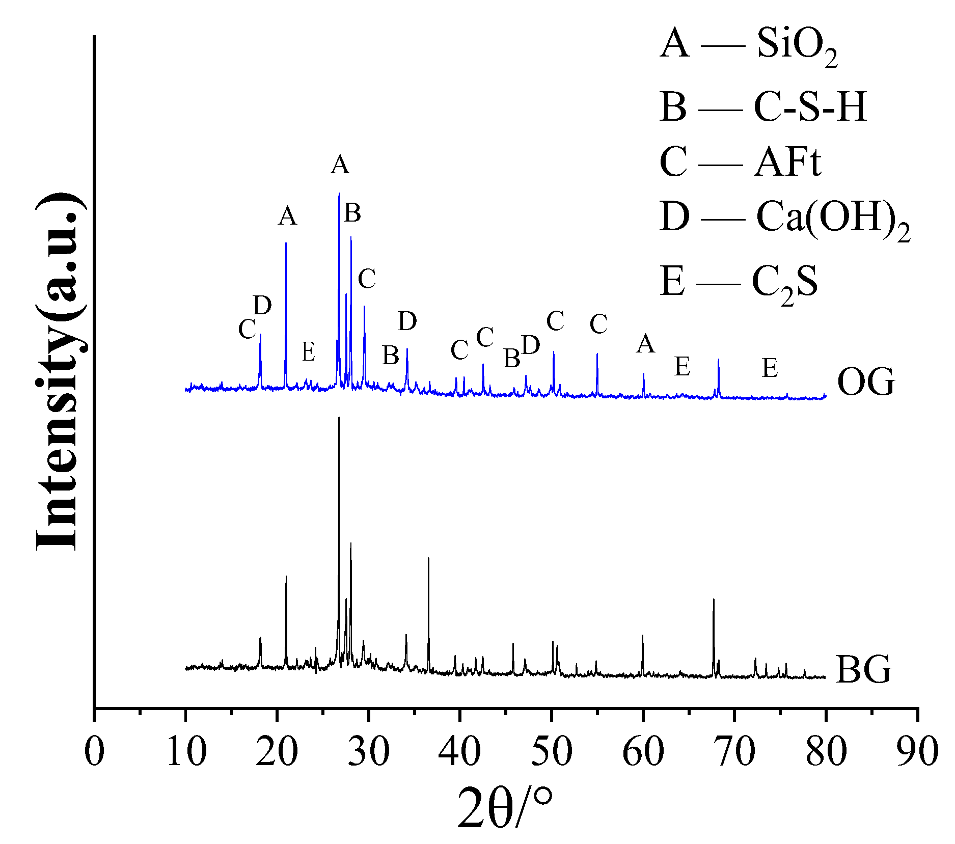 Materials 15 05868 g007 550