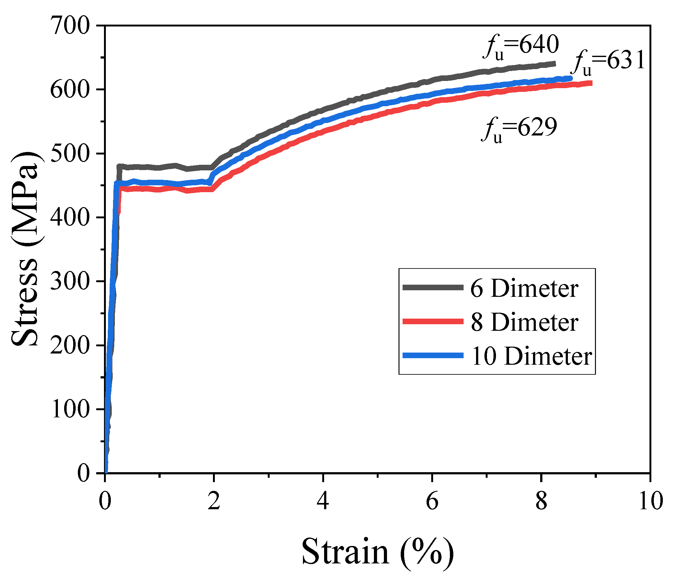 Materials 15 05869 g002 550