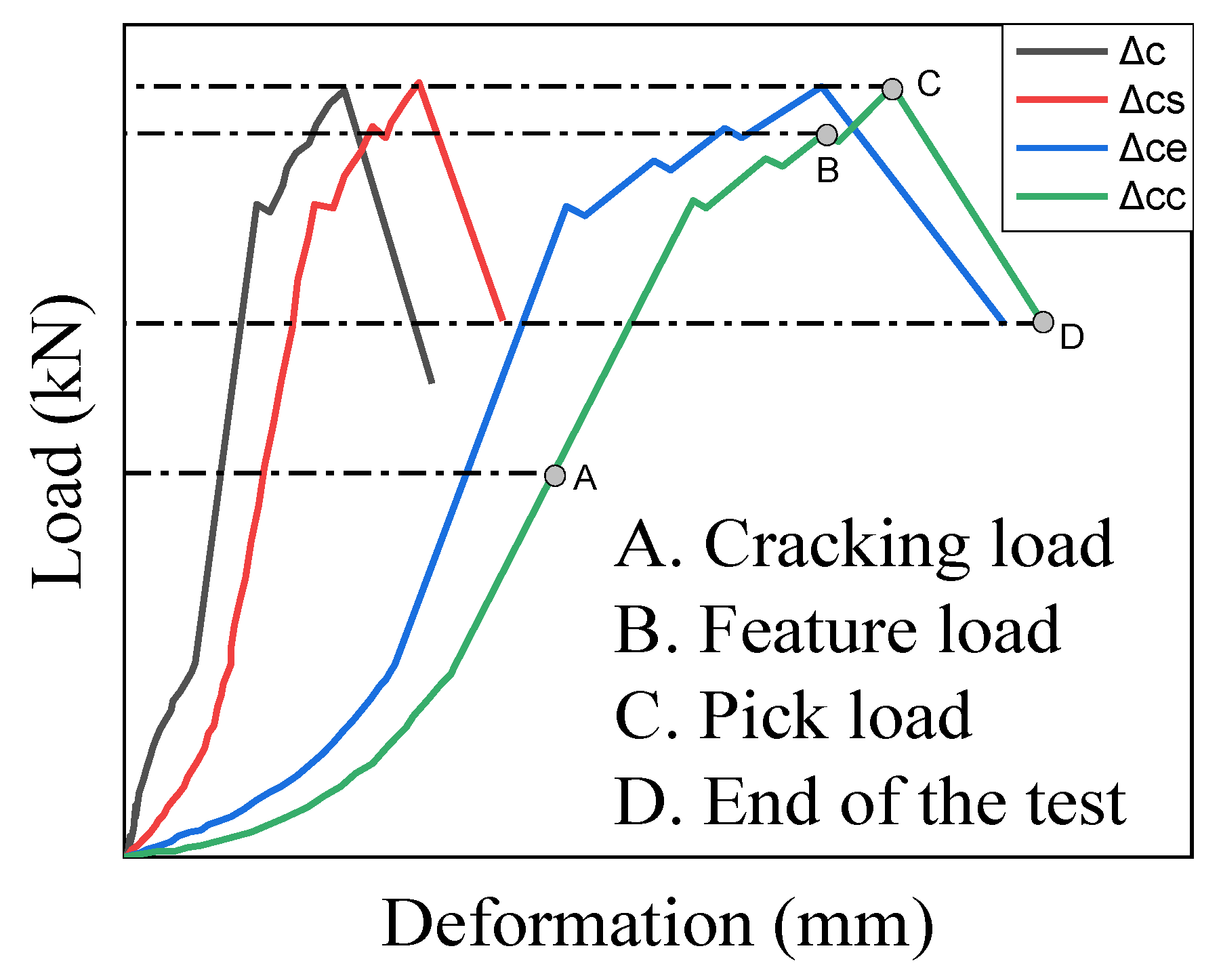 Materials 15 05869 g011 550