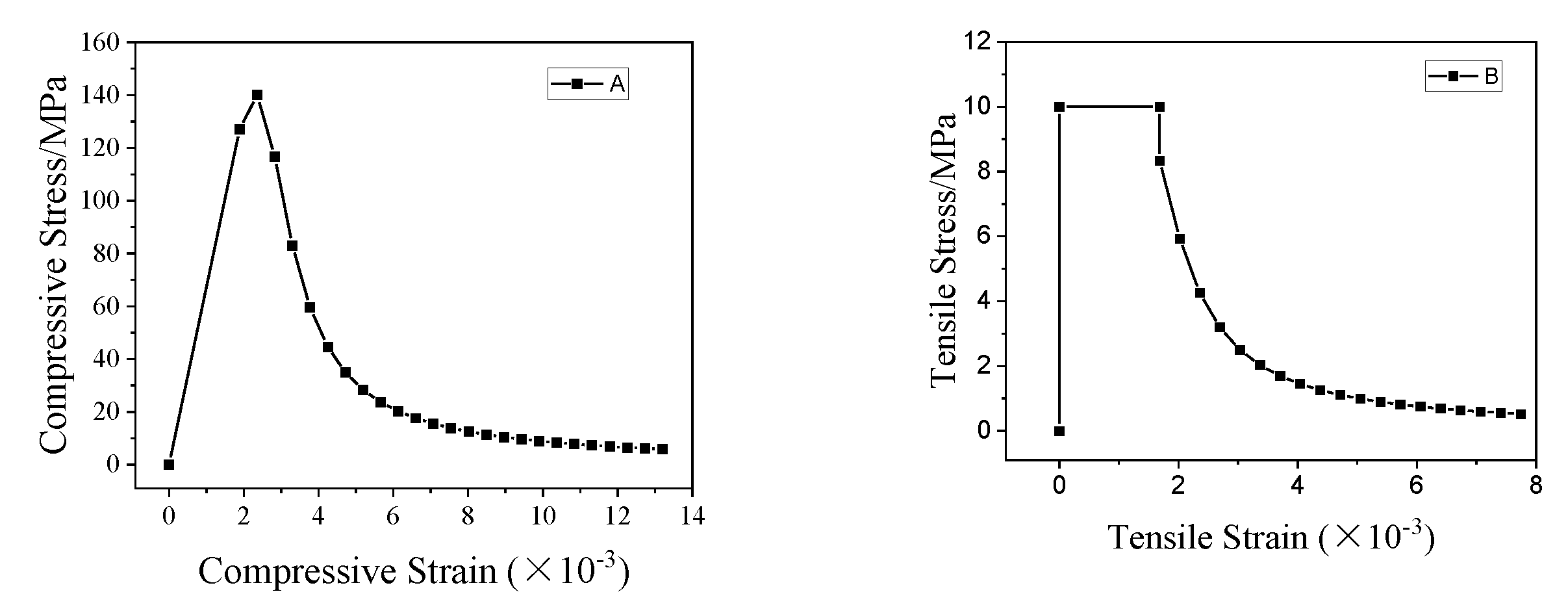 Materials 15 05869 g014 550
