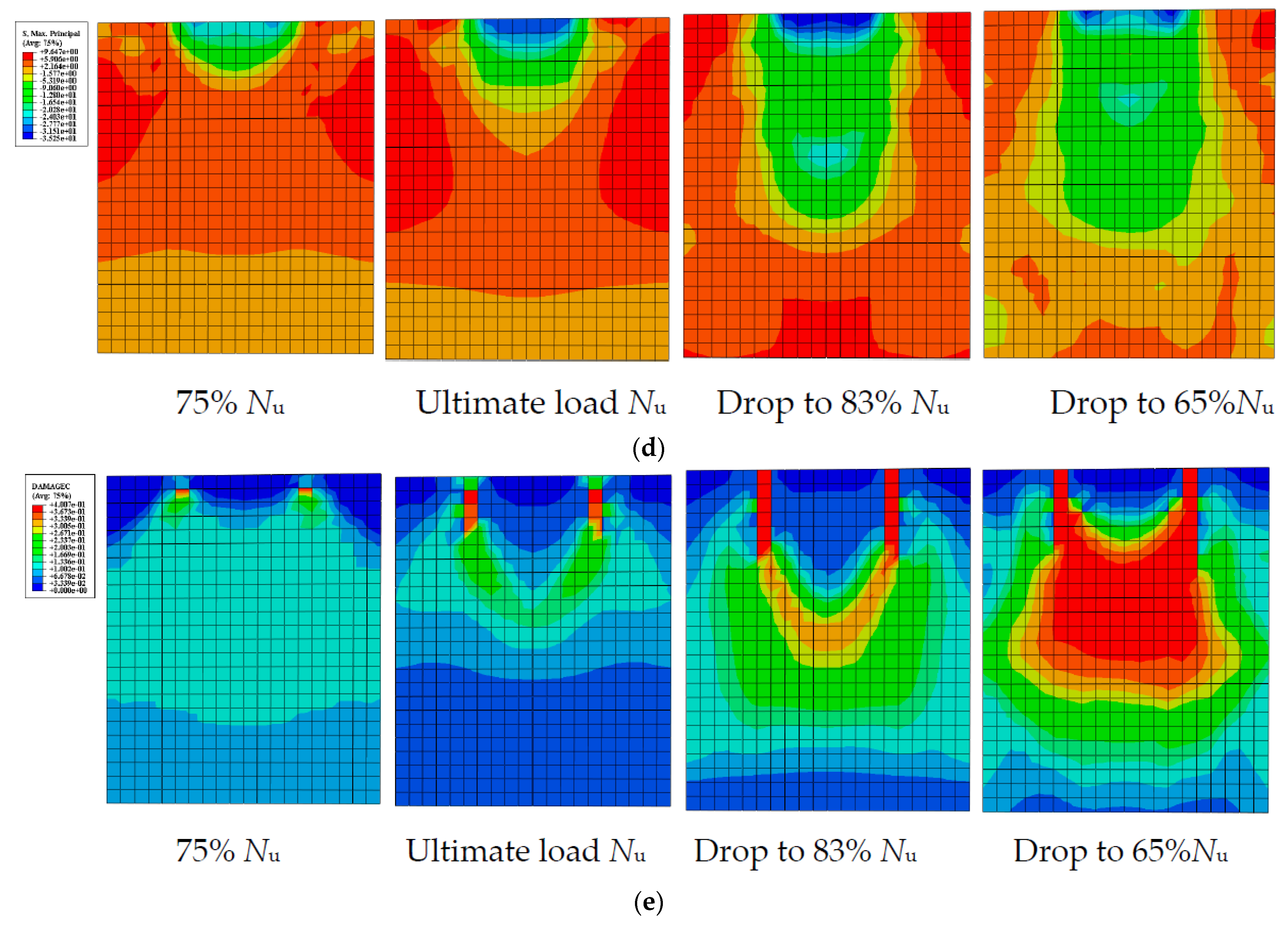 Materials 15 05869 g015b 550