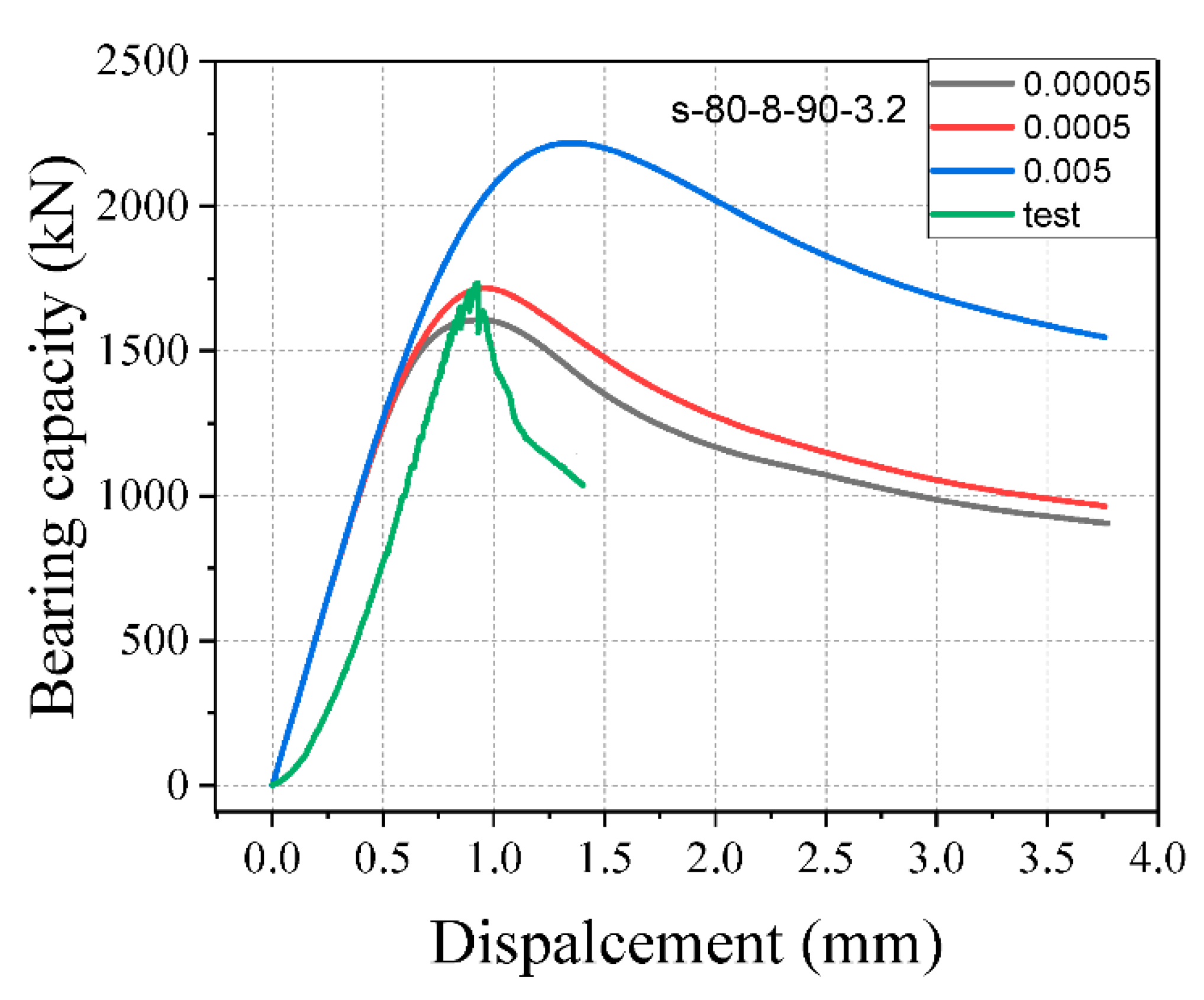Materials 15 05869 g016 550