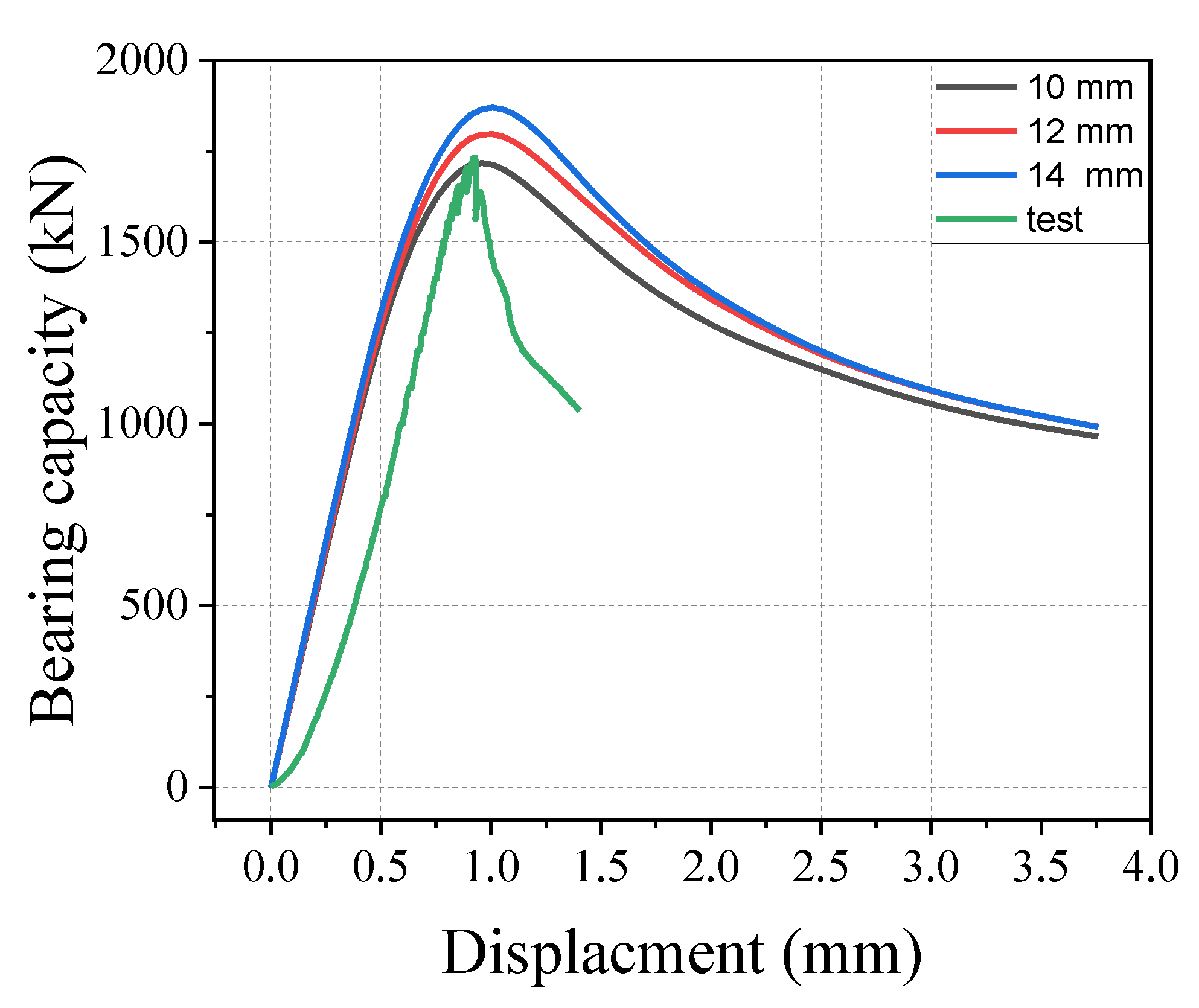 Materials 15 05869 g017 550