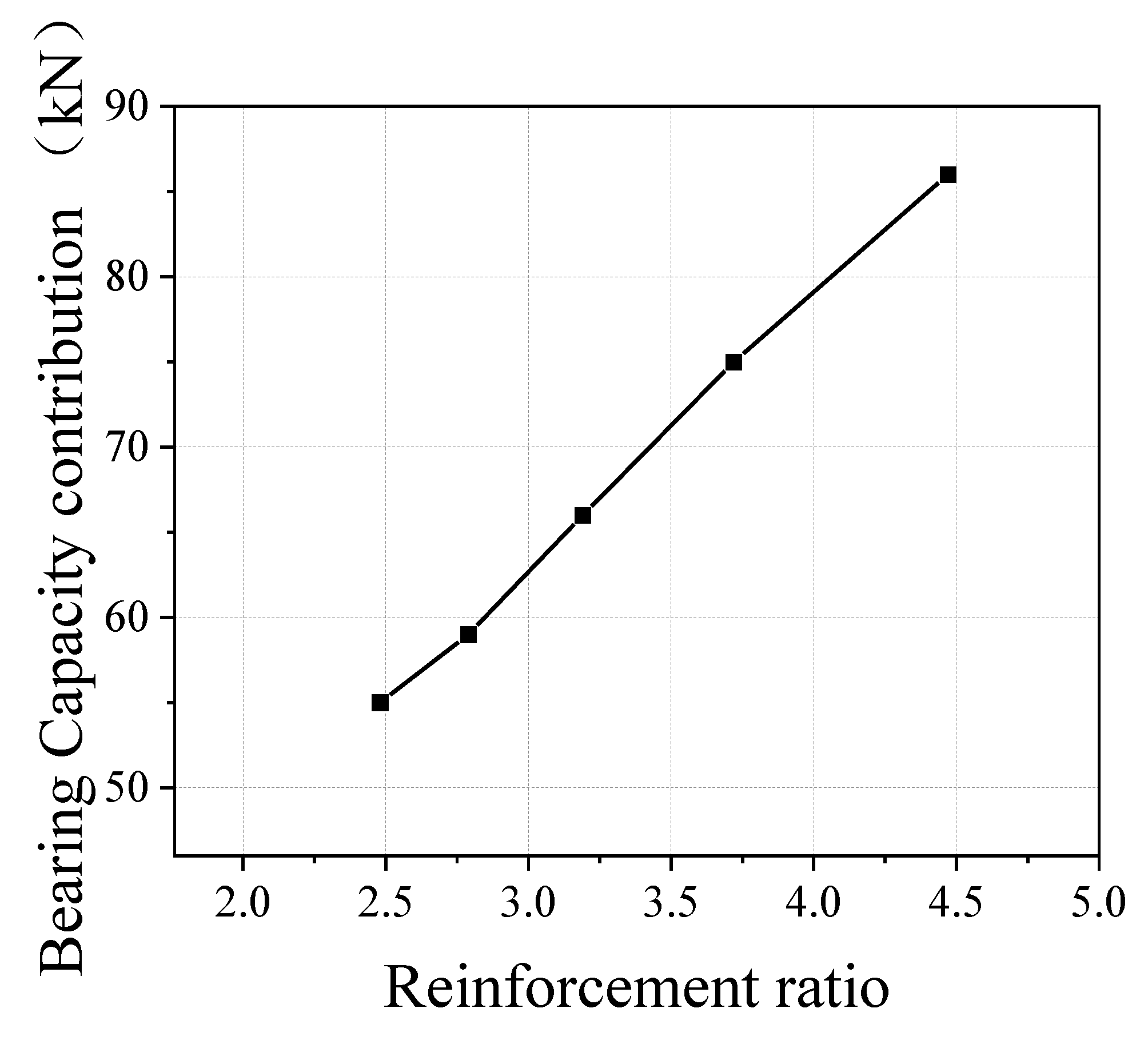 Materials 15 05869 g019 550