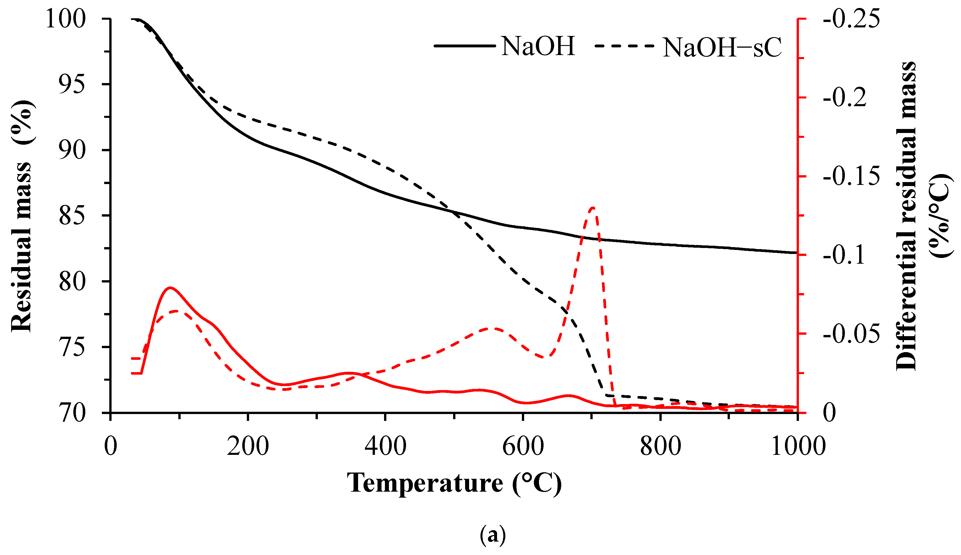 Materials 15 05873 g002a