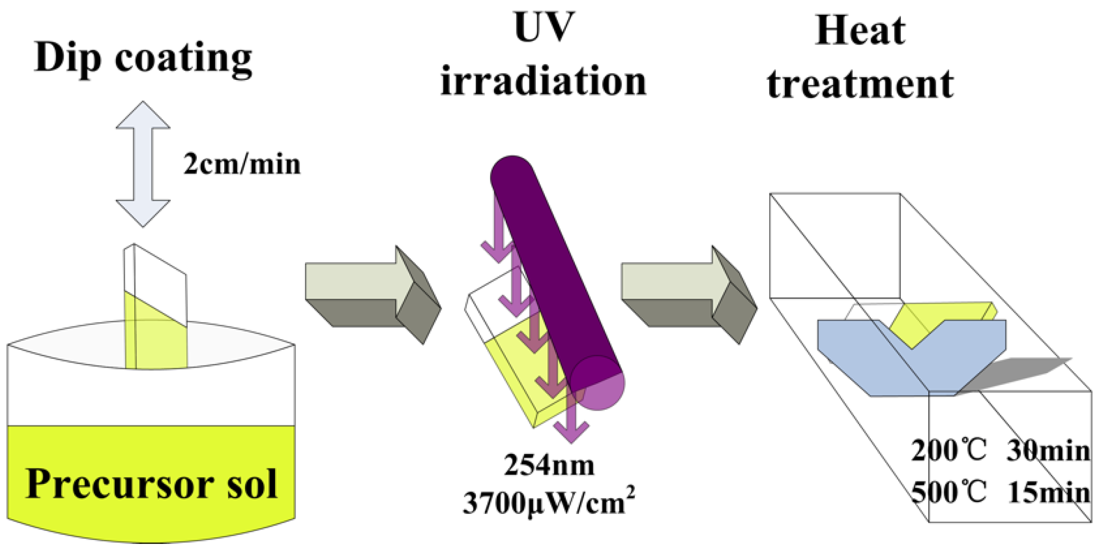 Materials 15 05875 g001 550