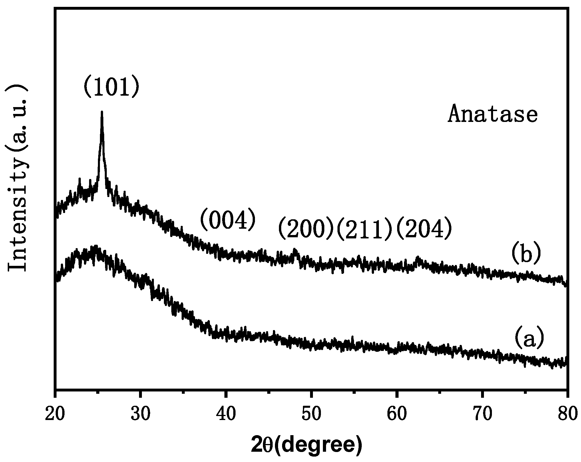 Materials 15 05875 g005 550