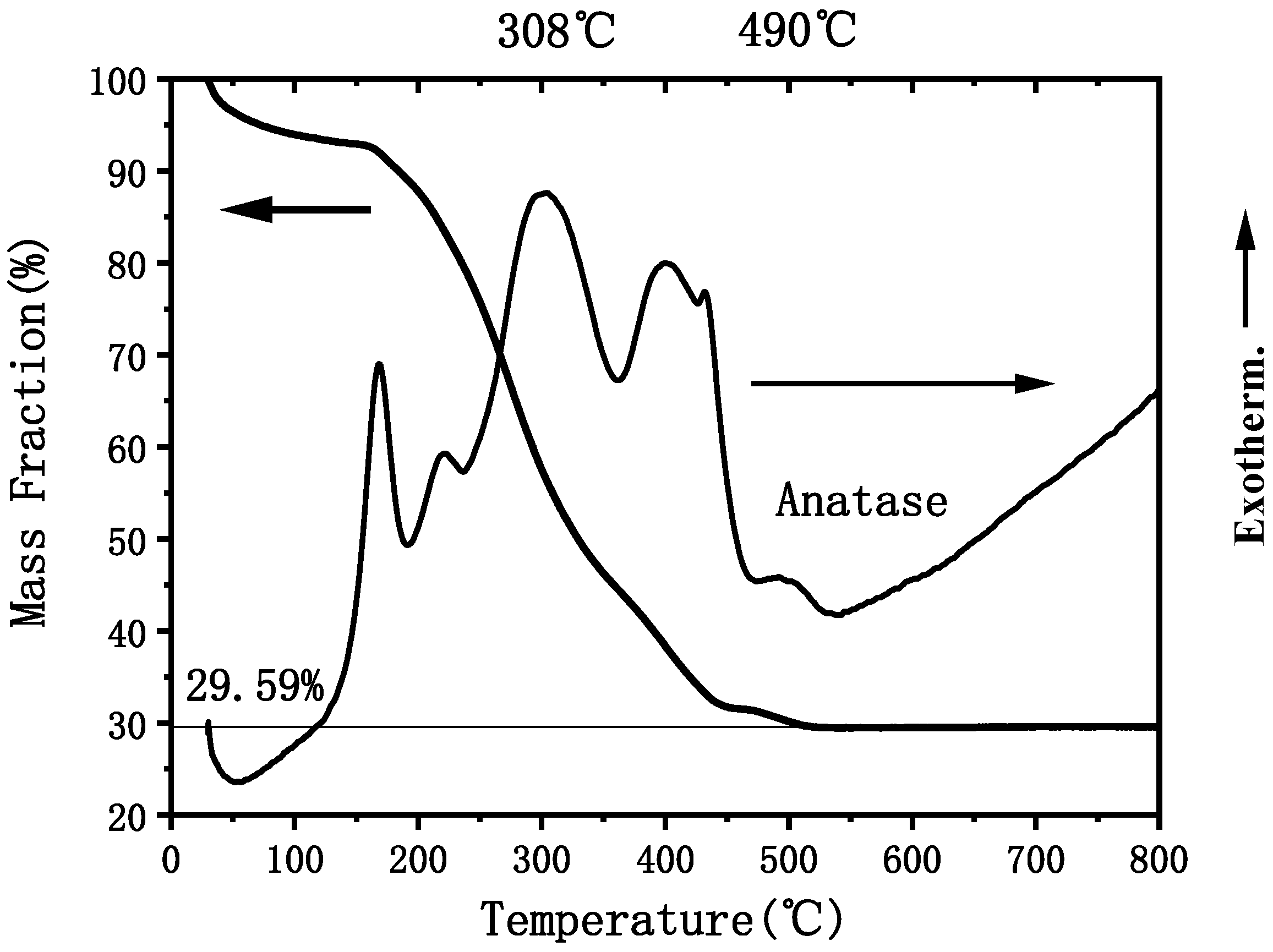 Materials 15 05875 g006 550