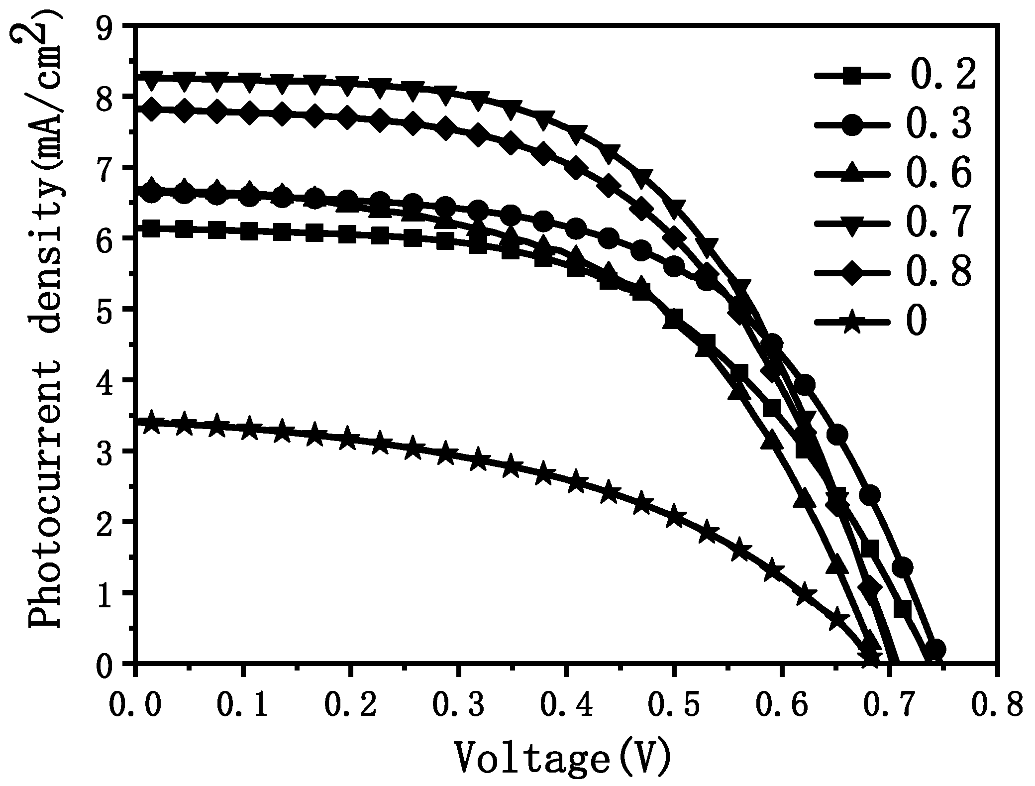 Materials 15 05875 g008 550