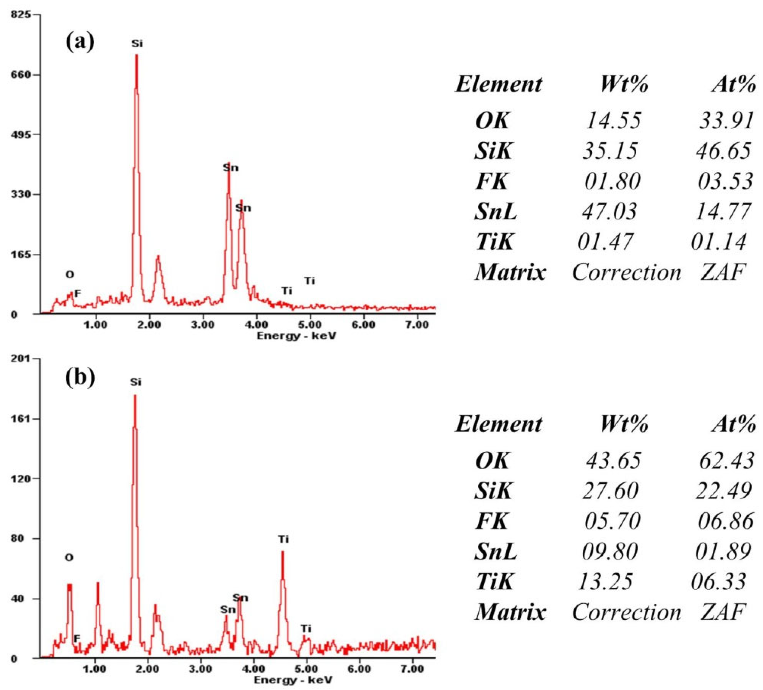 Materials 15 05875 g009 550