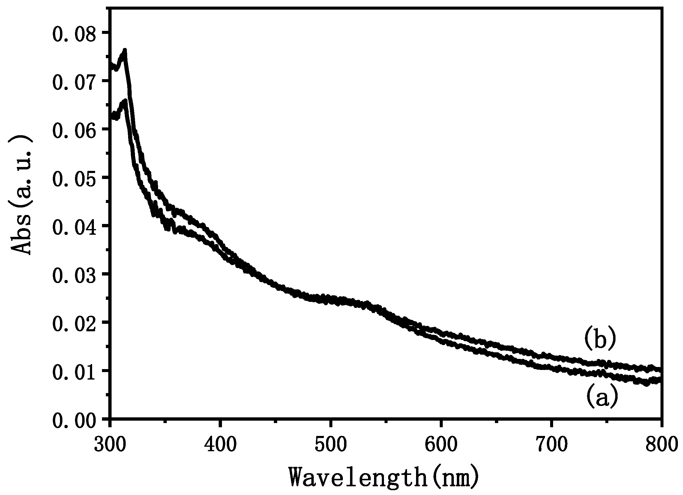 Materials 15 05875 g011 550