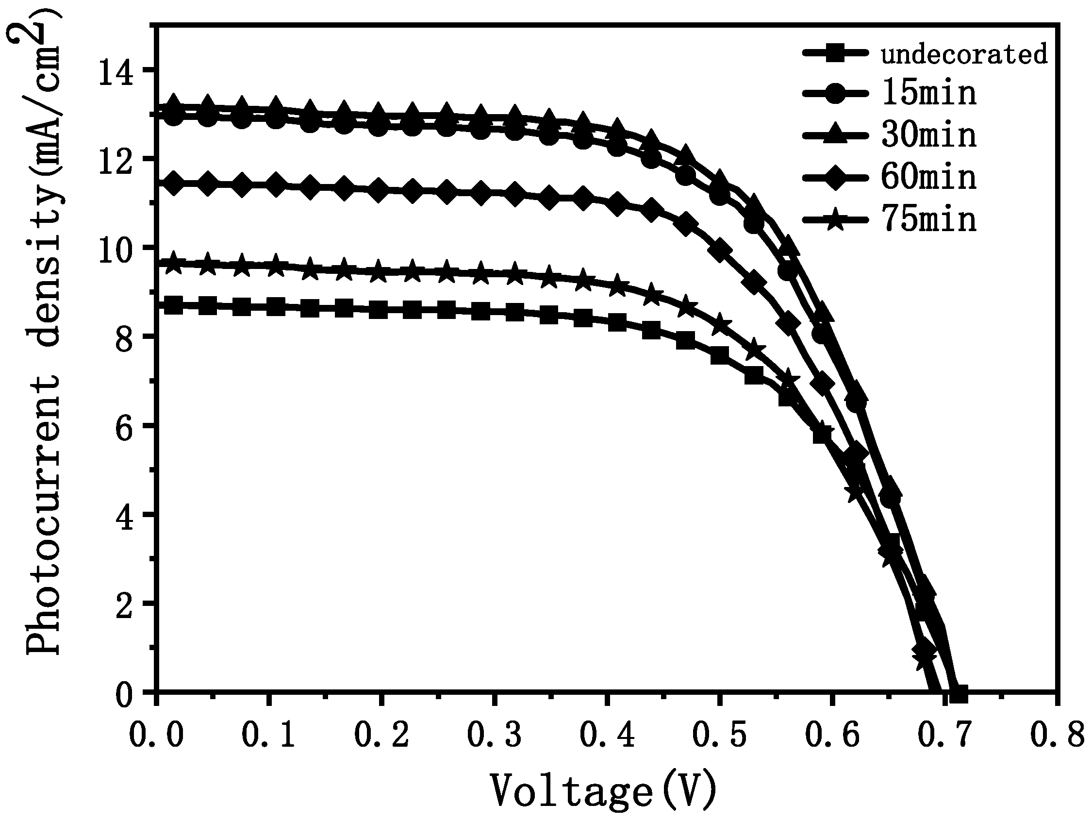 Materials 15 05875 g013 550