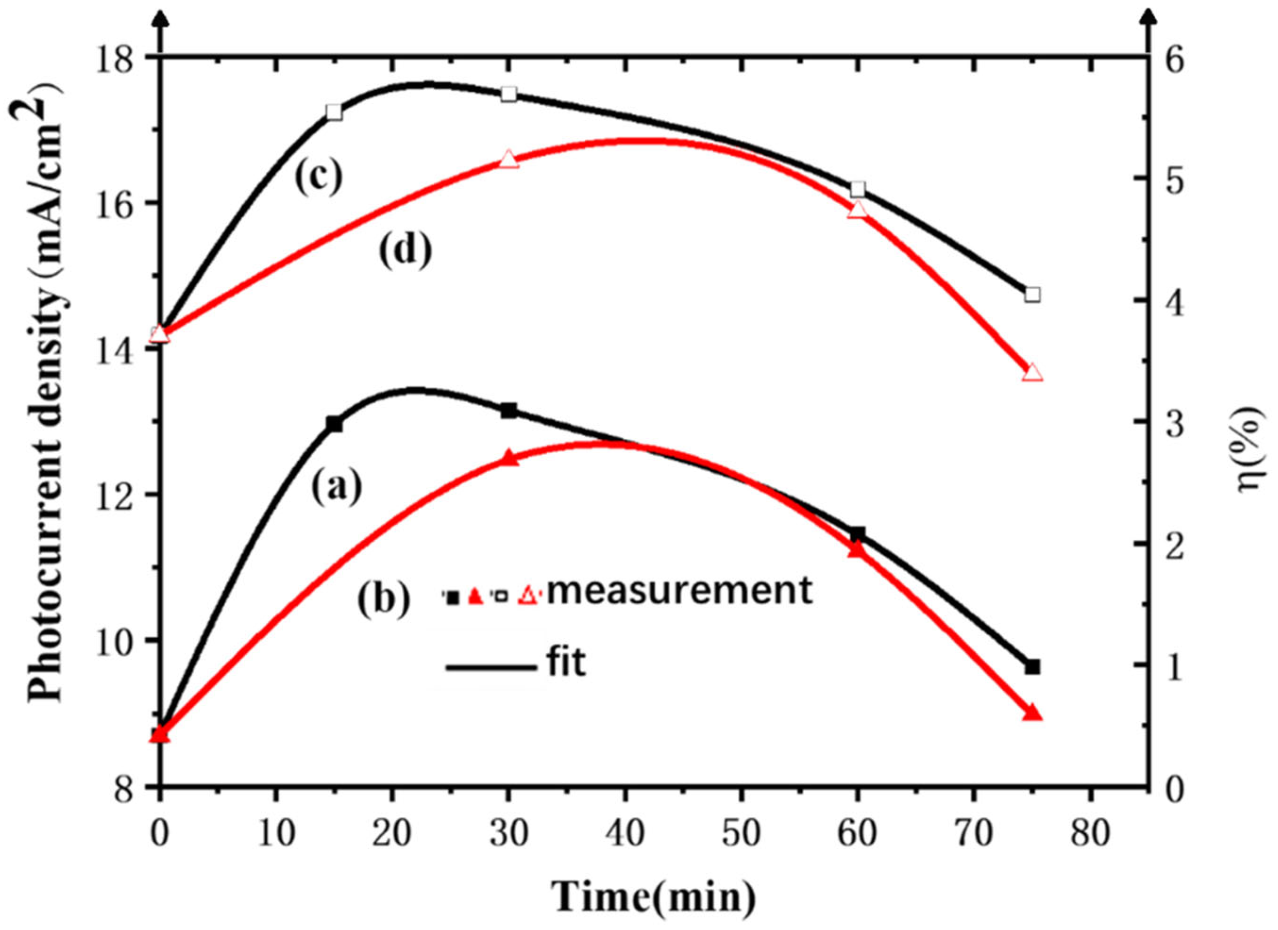 Materials 15 05875 g014 550