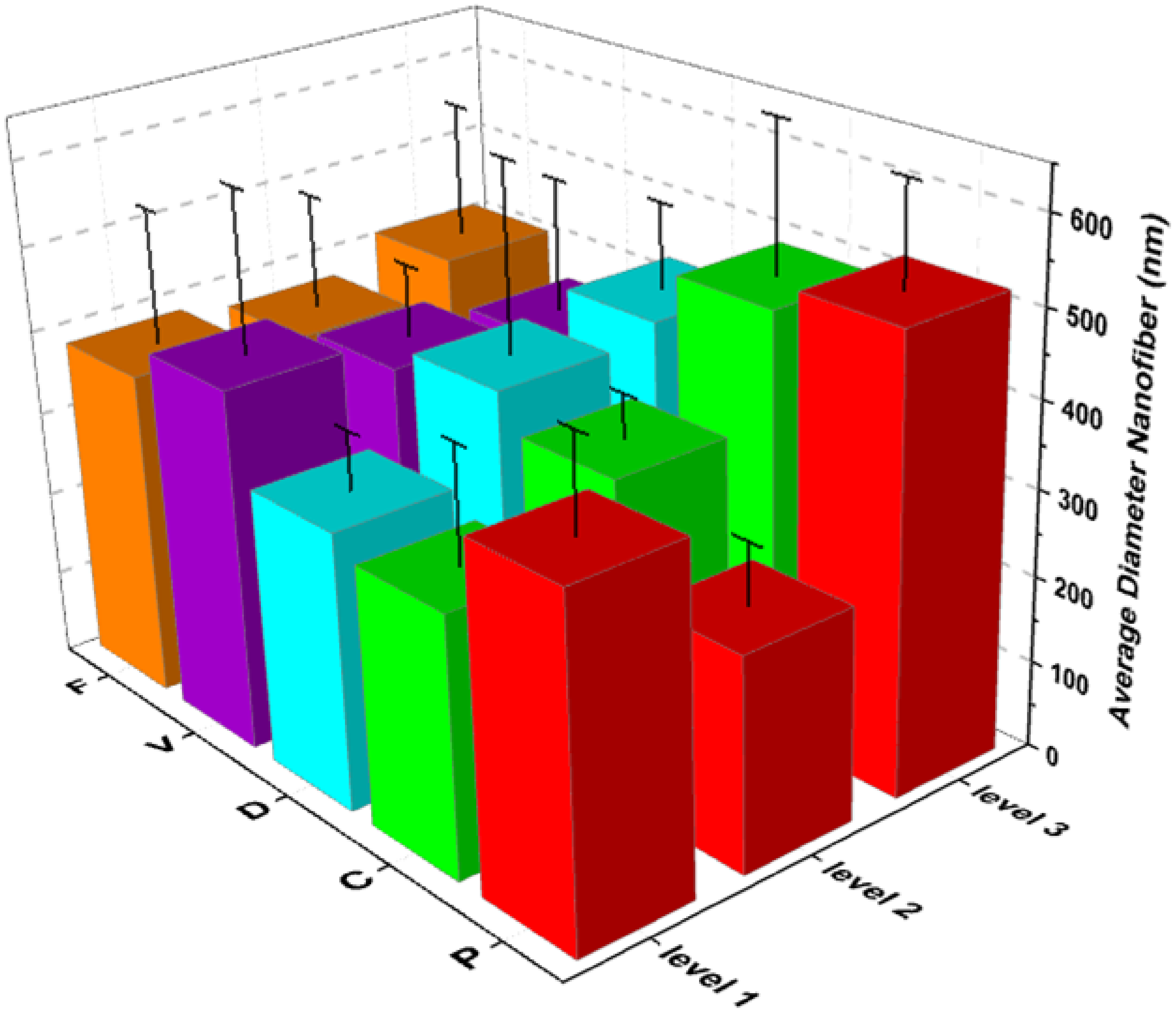 Materials 15 05876 g005