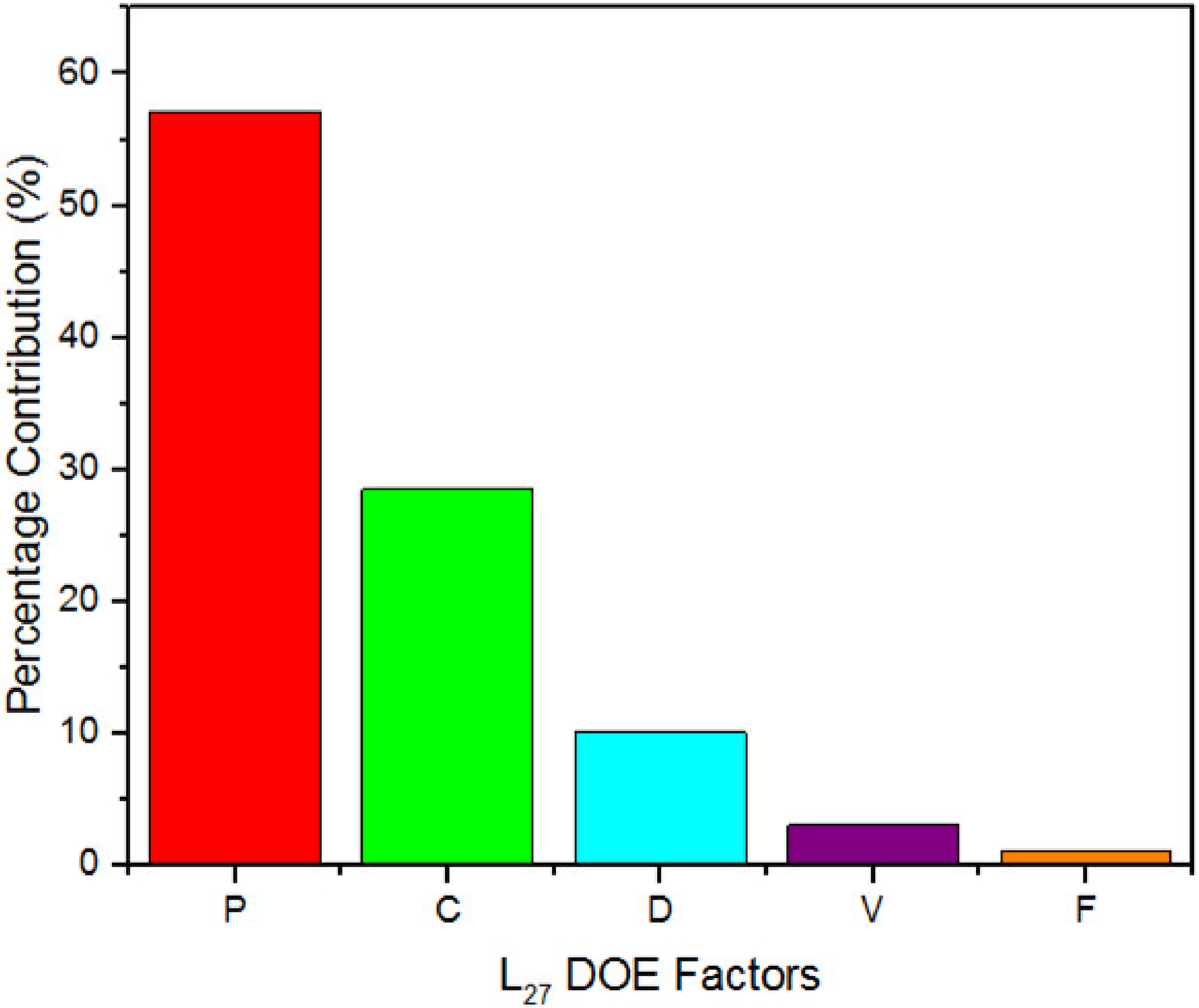 Materials 15 05876 g006