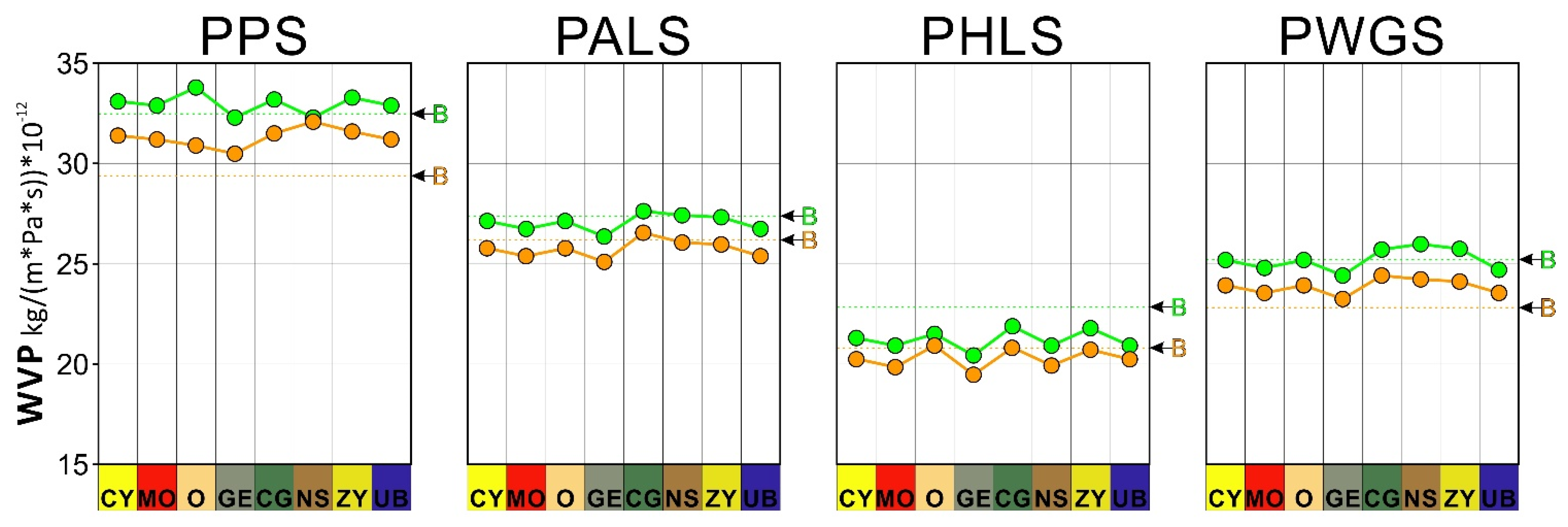 Materials 15 05877 g004 Materials 15 05877 g004