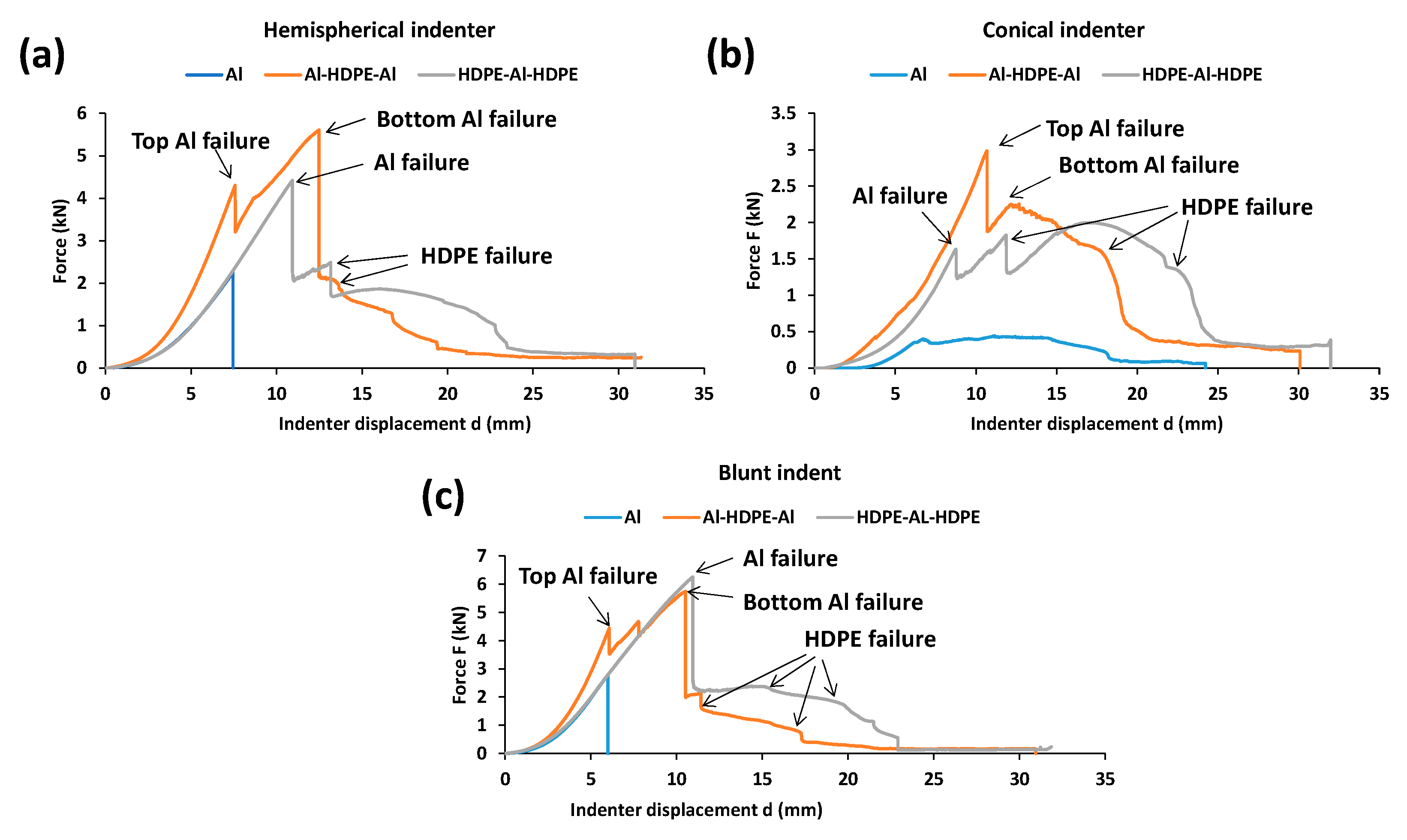Materials 15 05879 g011 Materials 15 05879 g011
