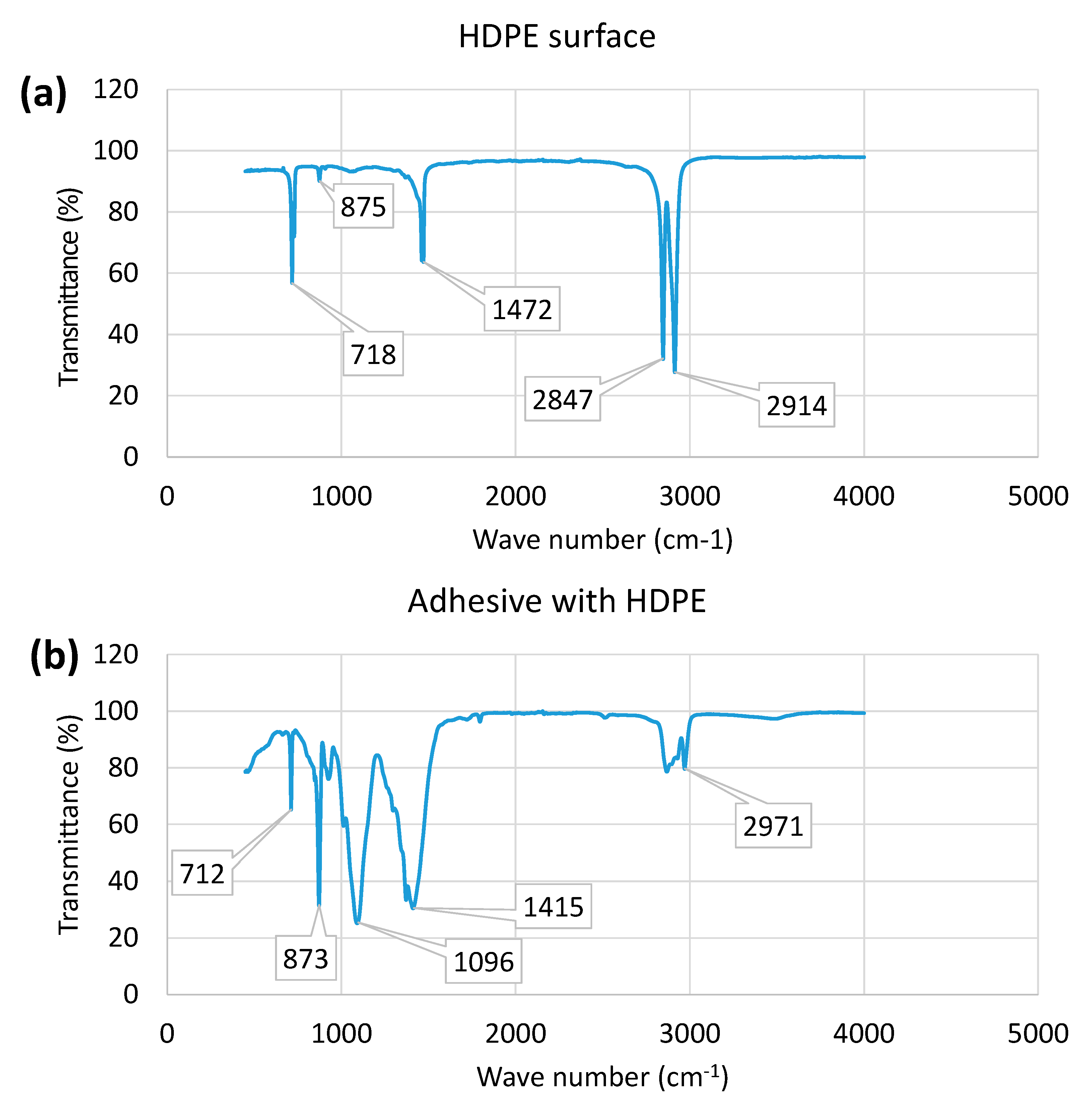 Materials 15 05879 g018 Materials 15 05879 g018