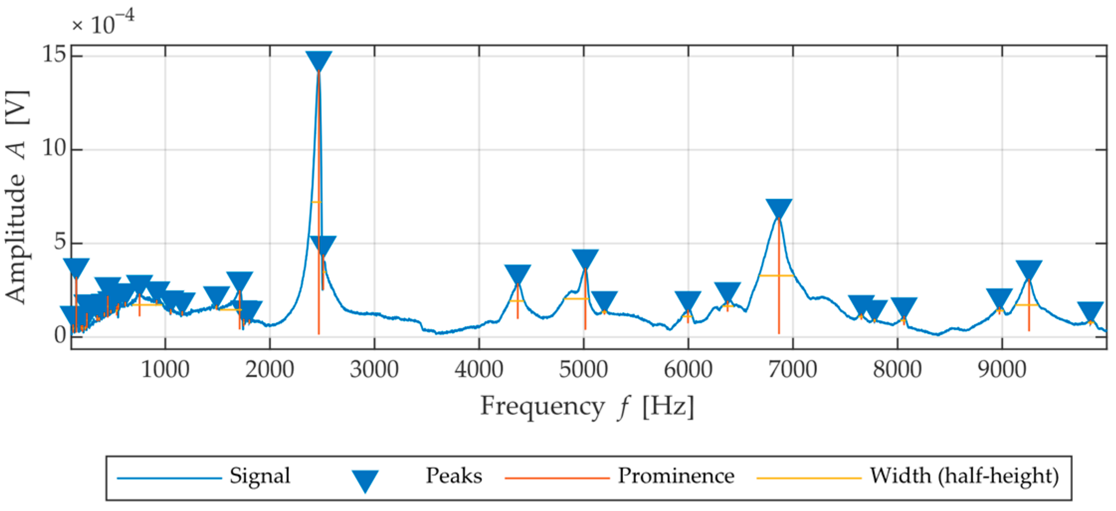 Materials 15 05882 g007 550