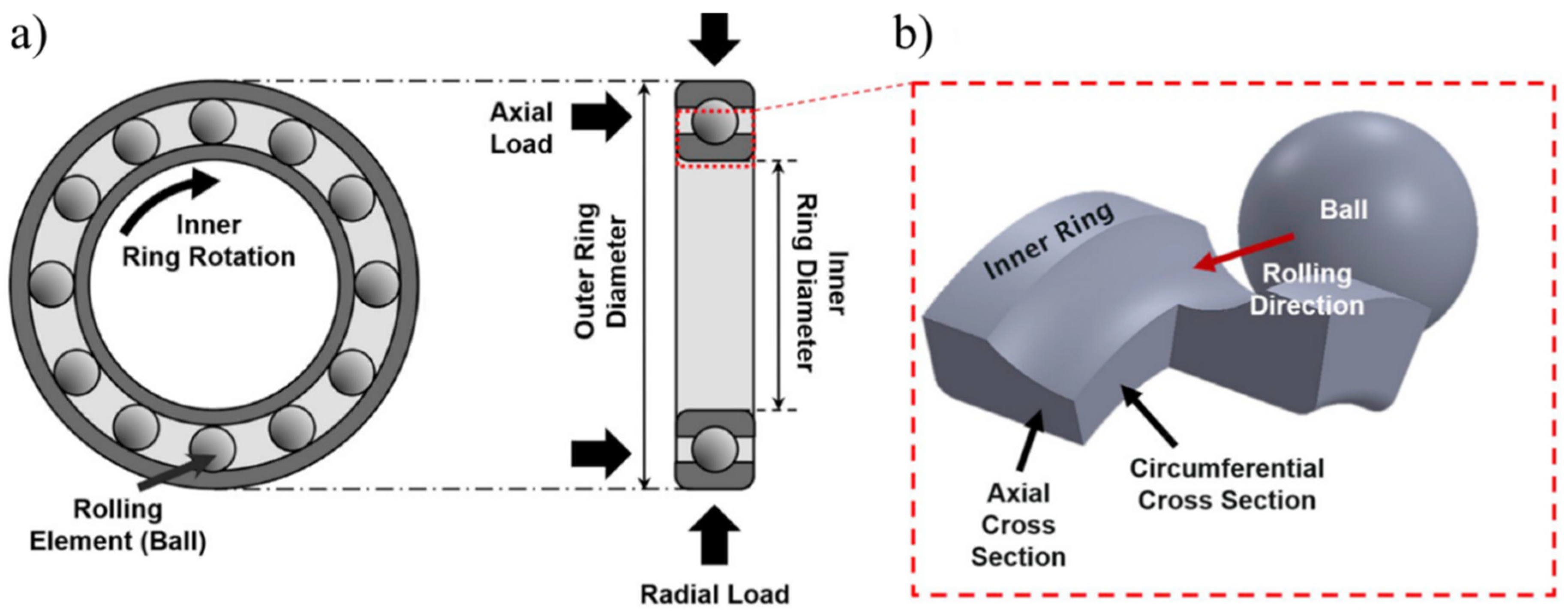 A Multiscale Overview of Modelling Rolling Cyclic Fatigue in Bearing