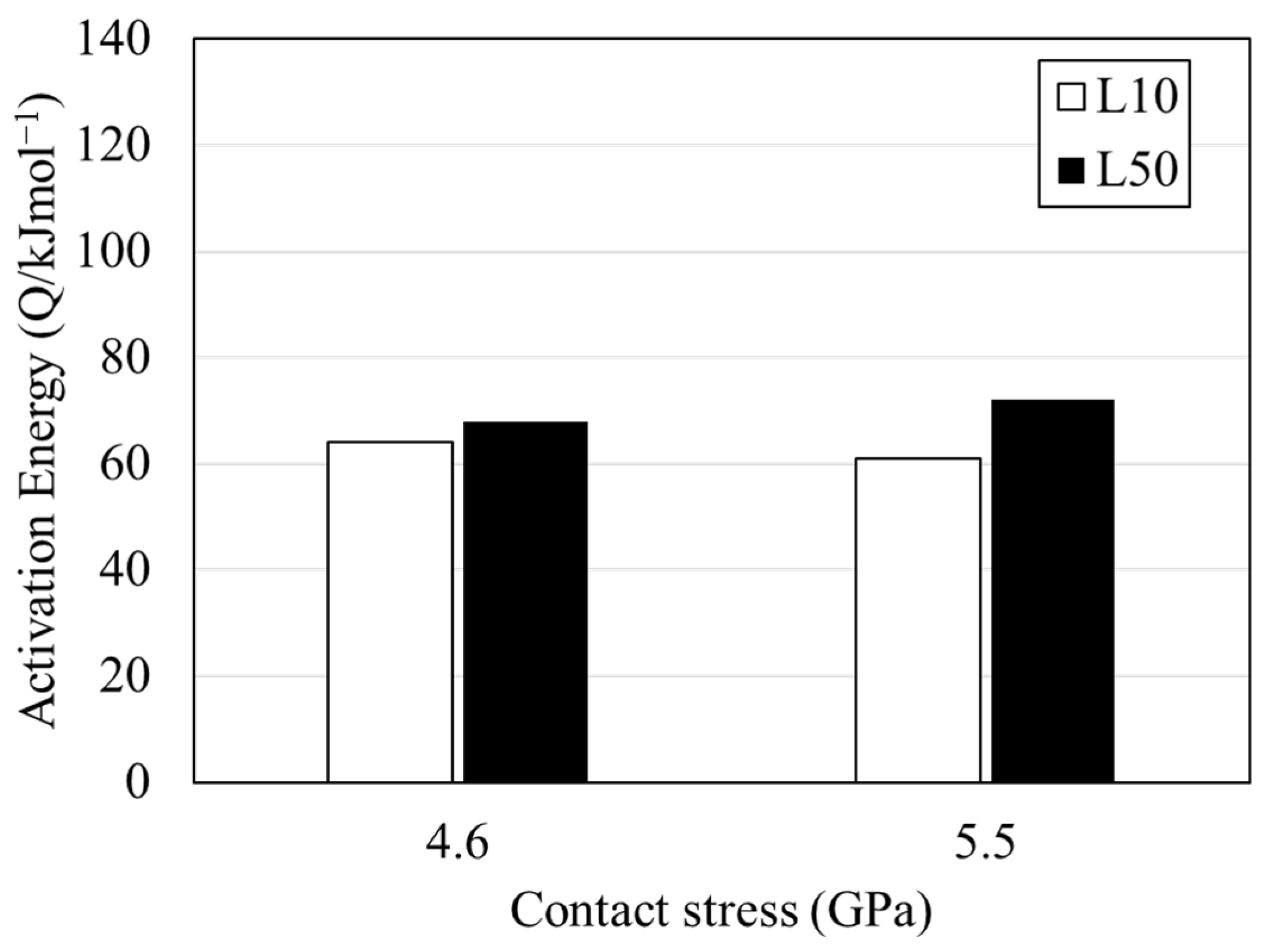 Materials 15 05885 g009
