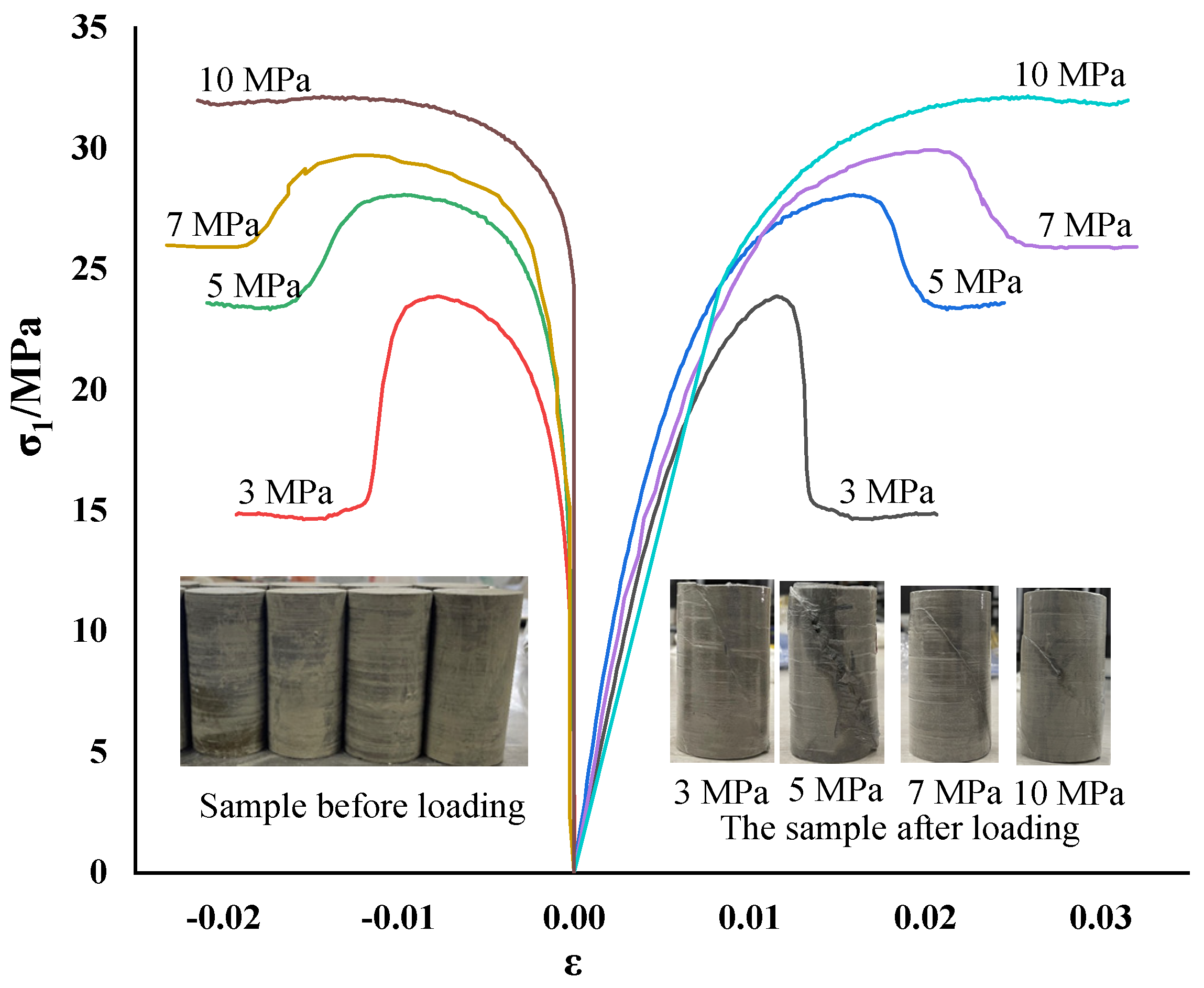 Materials 15 05886 g001 550