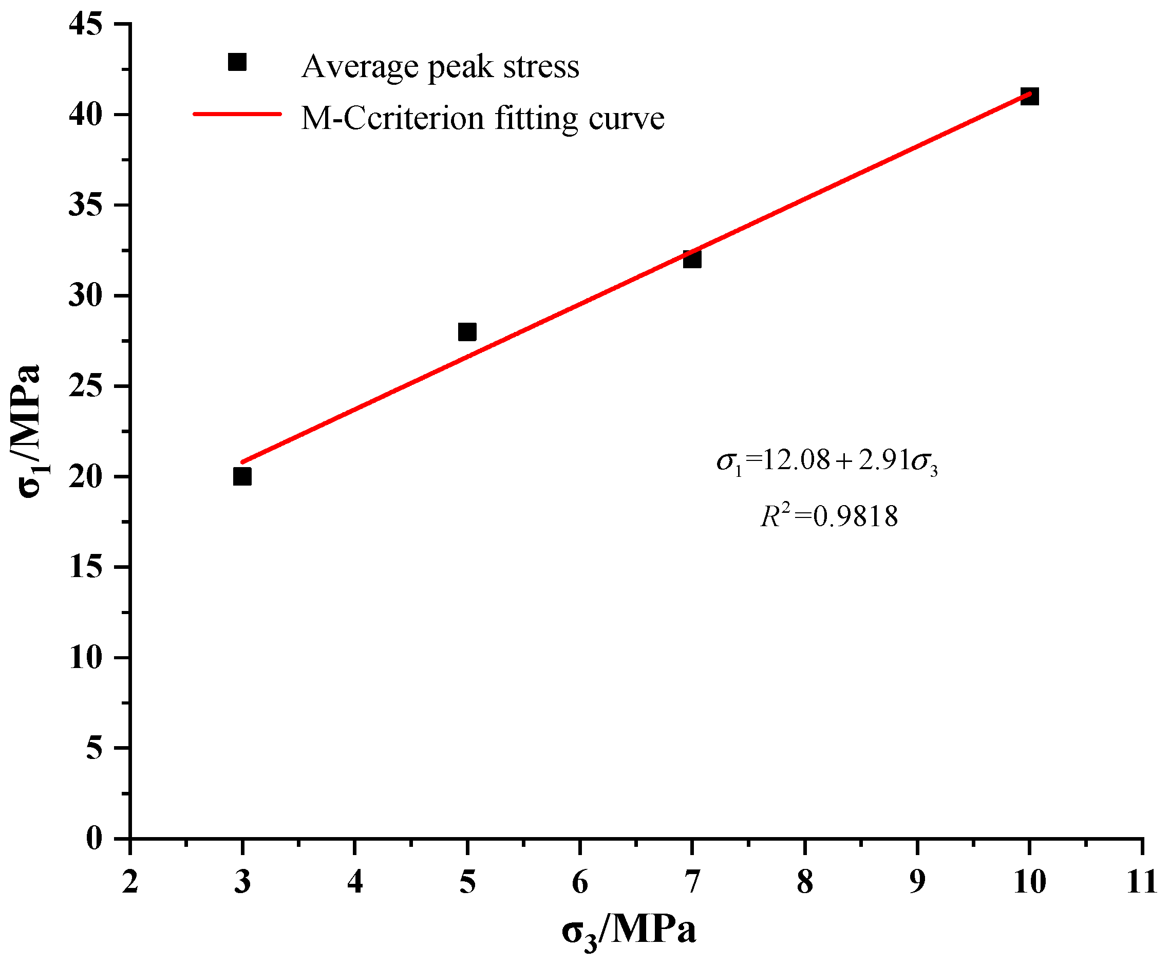 Materials 15 05886 g002 550