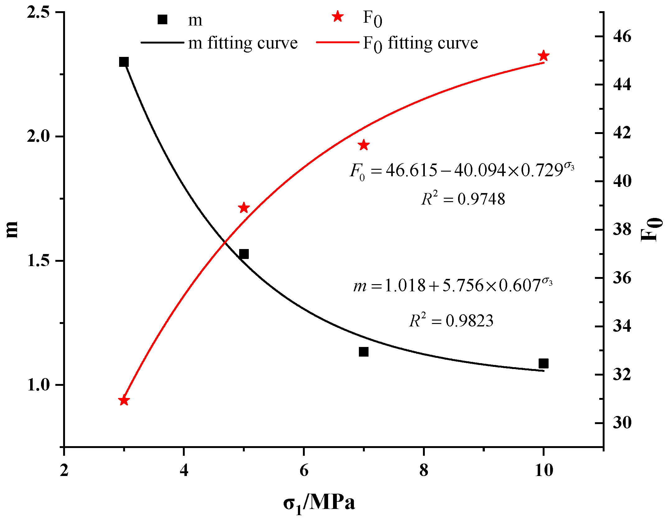 Materials 15 05886 g003 550