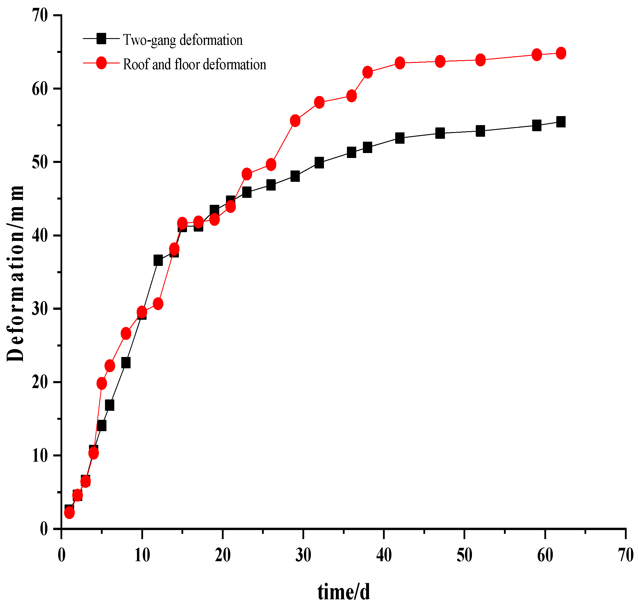 Materials 15 05886 g009 550
