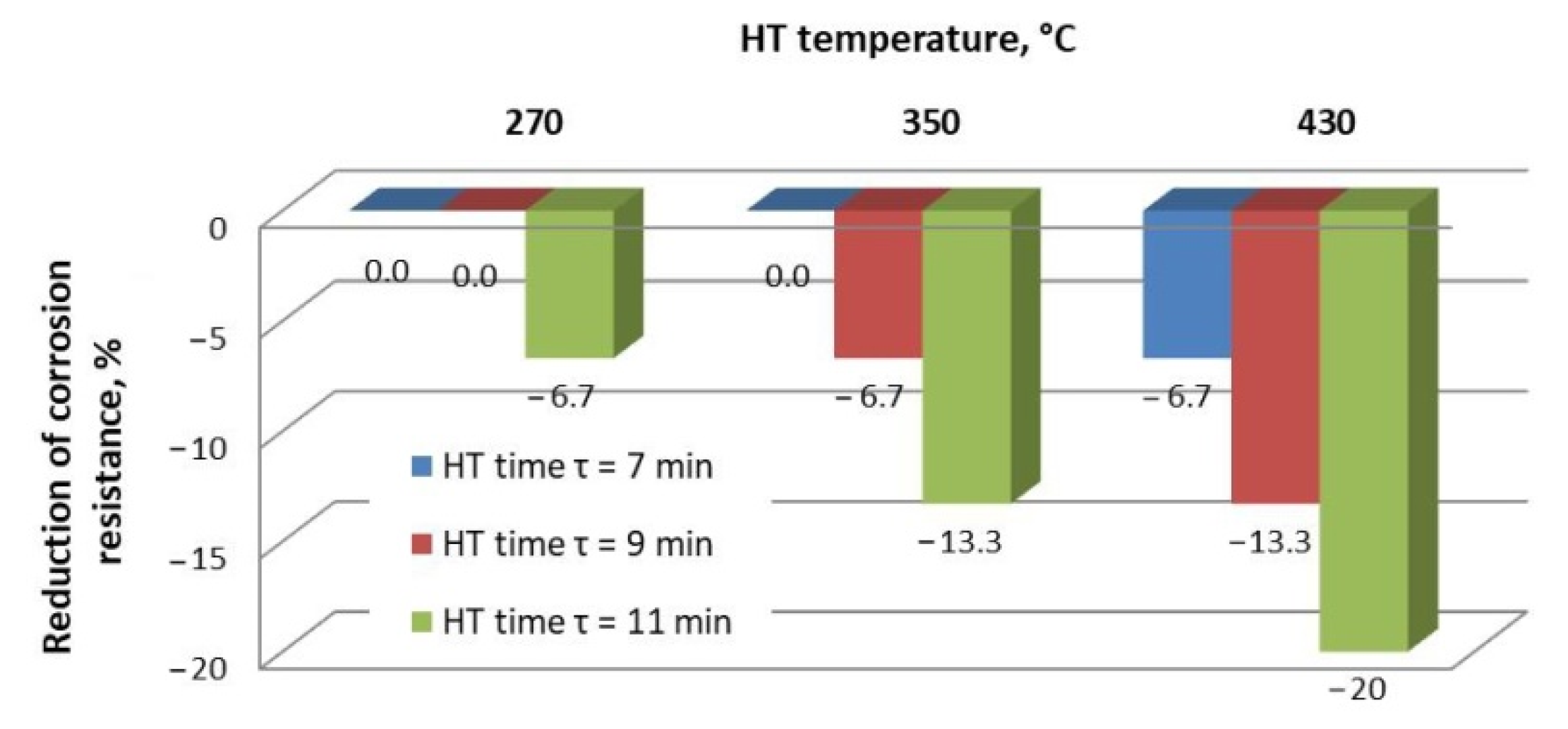 Materials 15 05887 g005