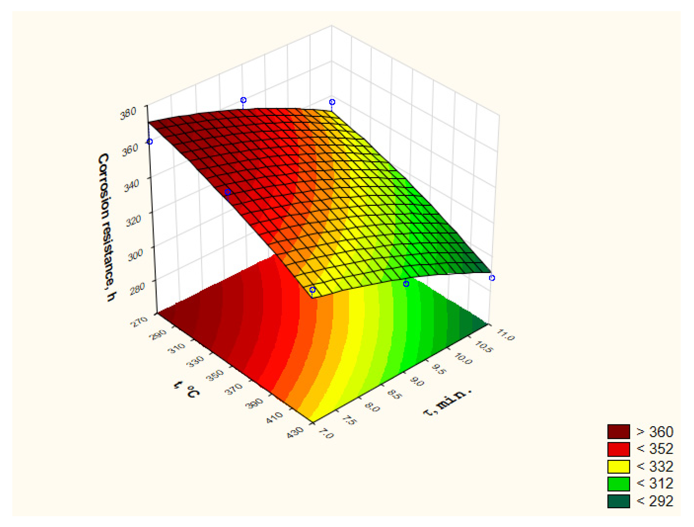 Materials 15 05887 g006